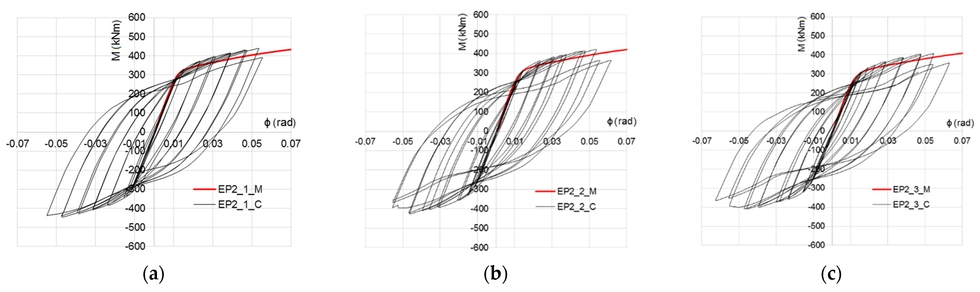 Buildings 11 00517 g009