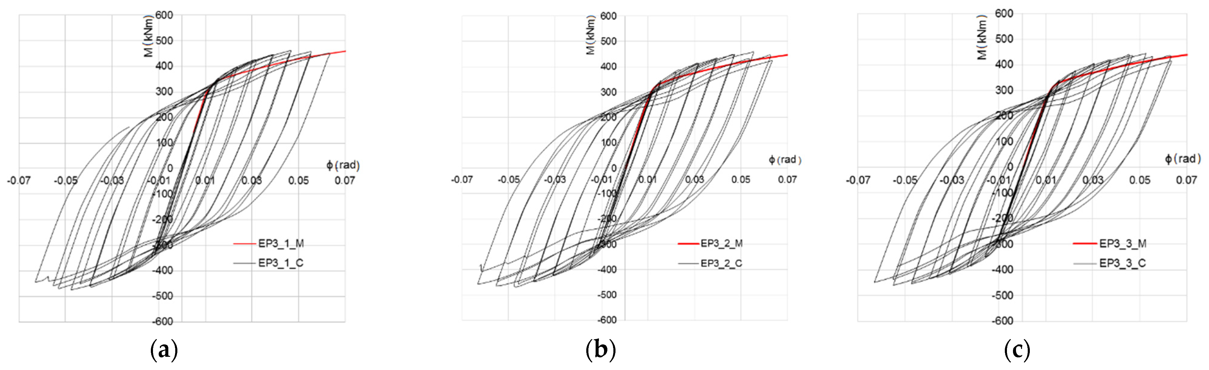 Buildings 11 00517 g010