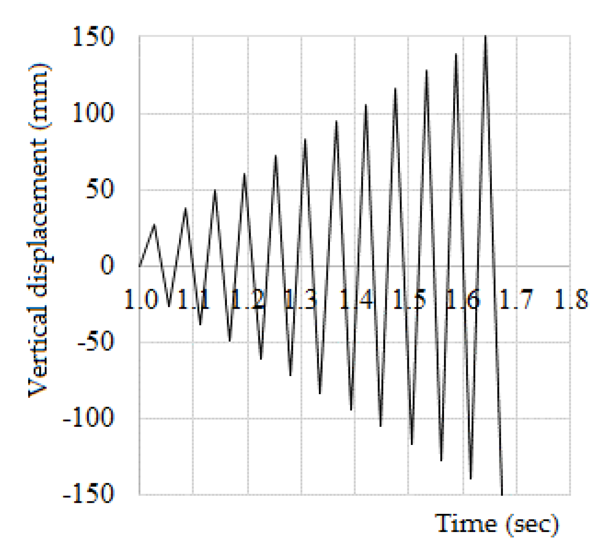 Buildings 11 00517 g011