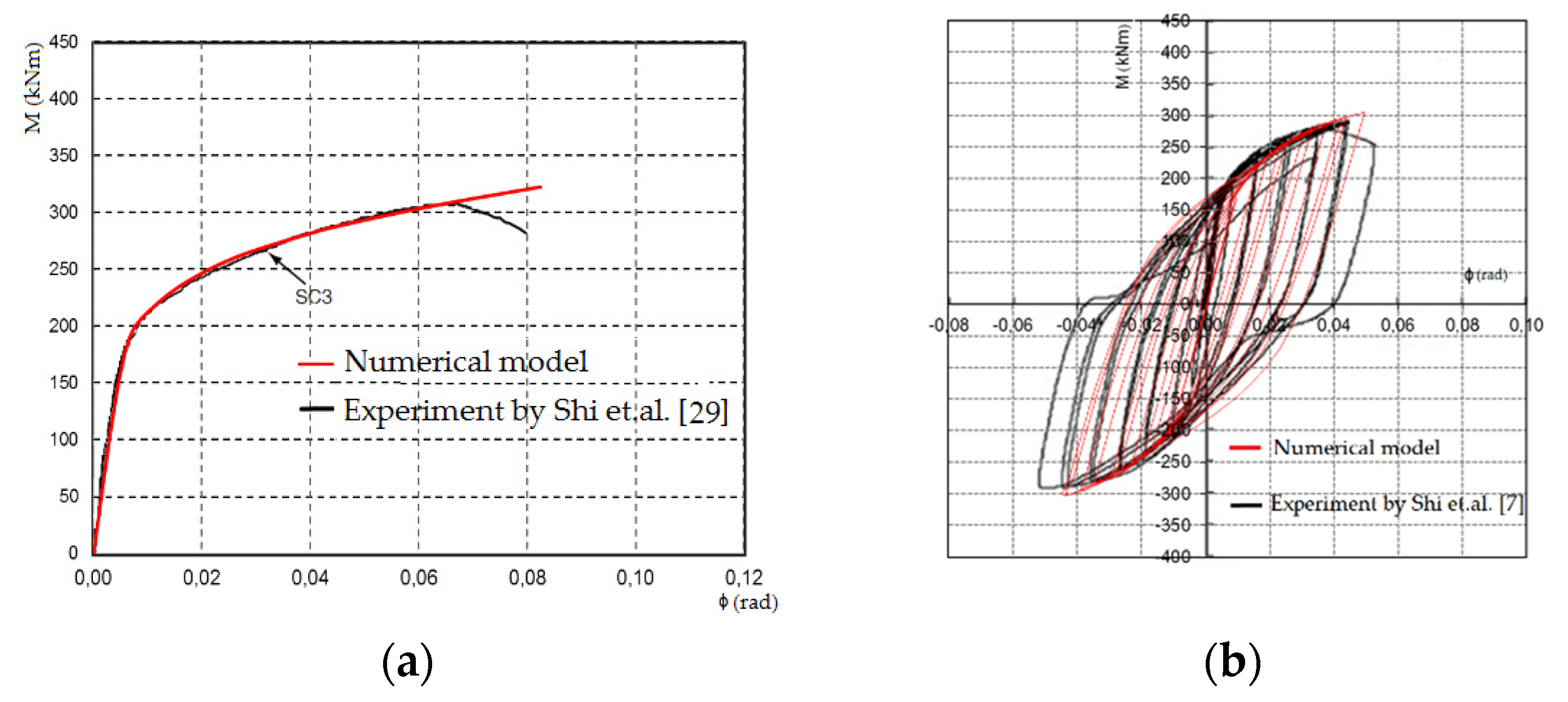 Buildings 11 00517 g012