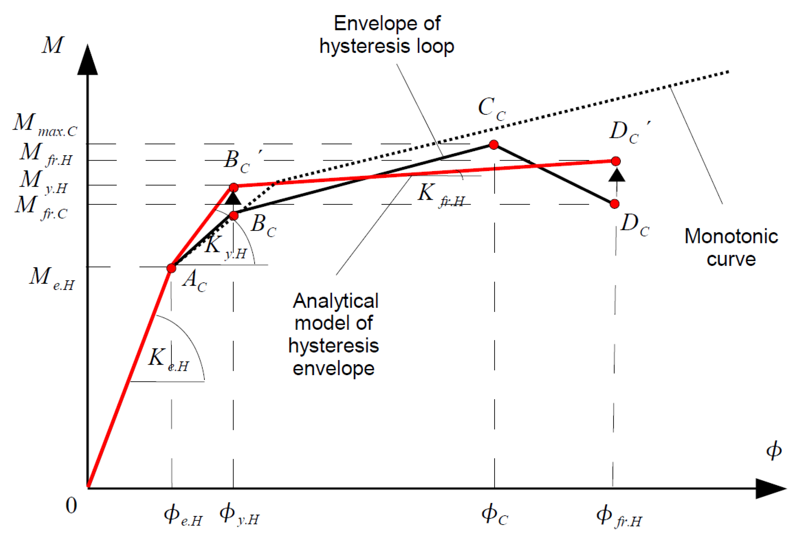 Buildings 11 00517 g014