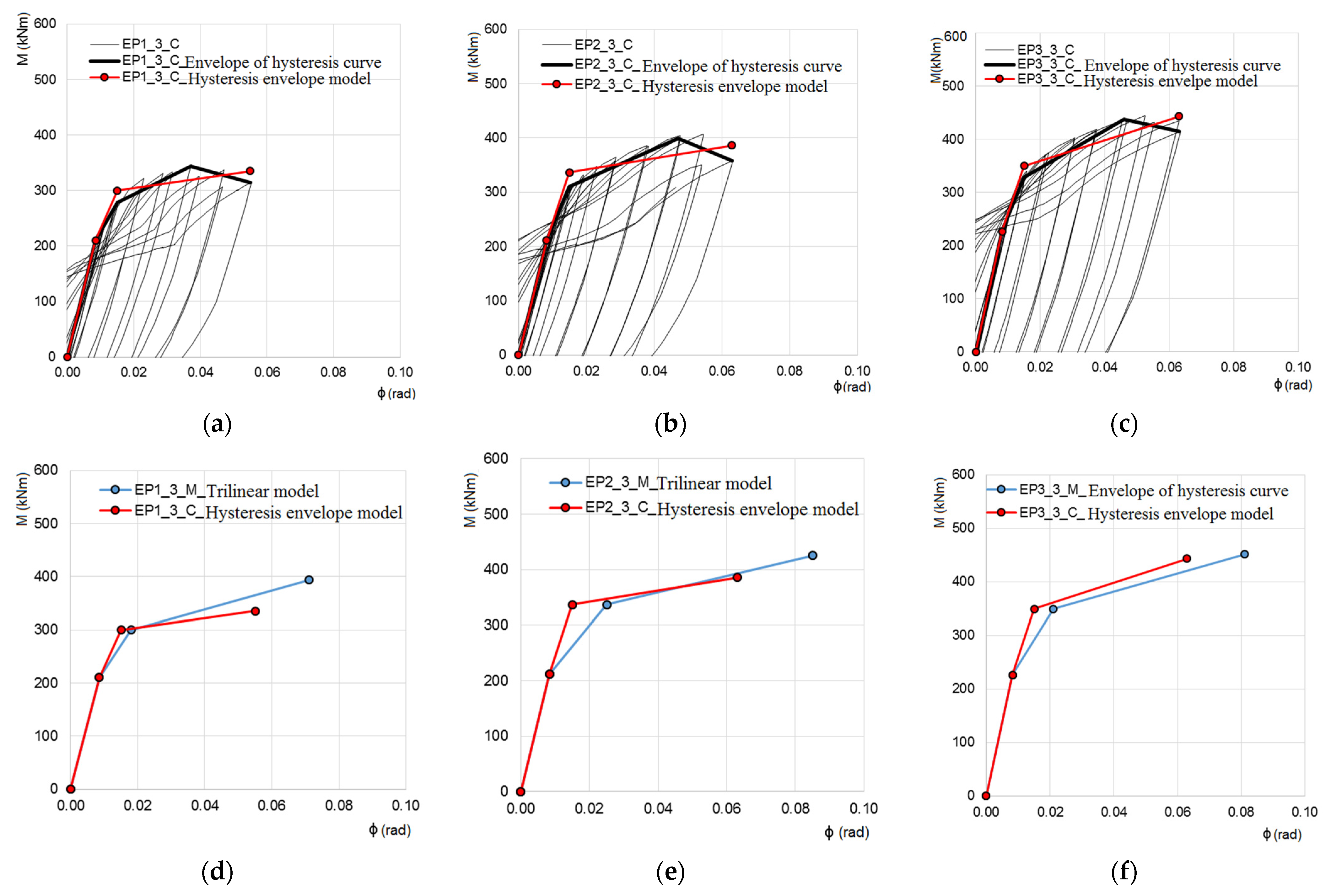 Buildings 11 00517 g015