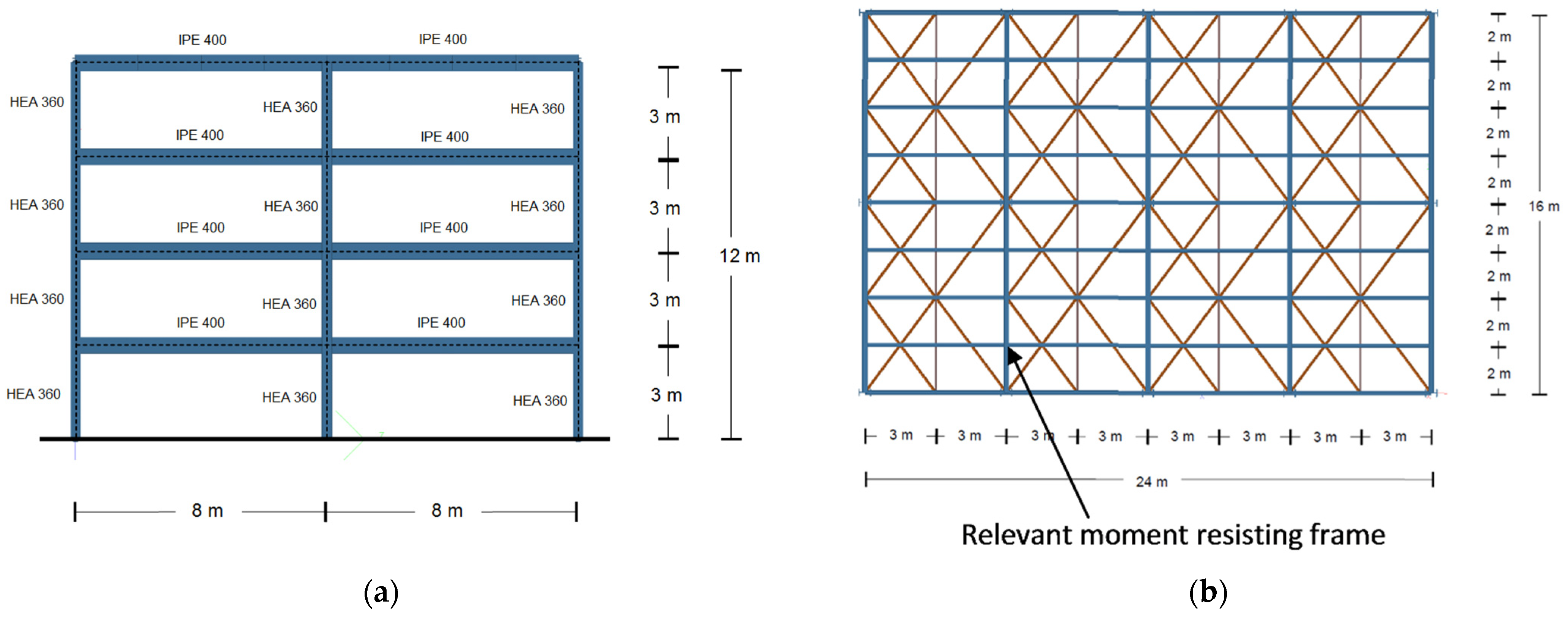 Buildings 11 00517 g016