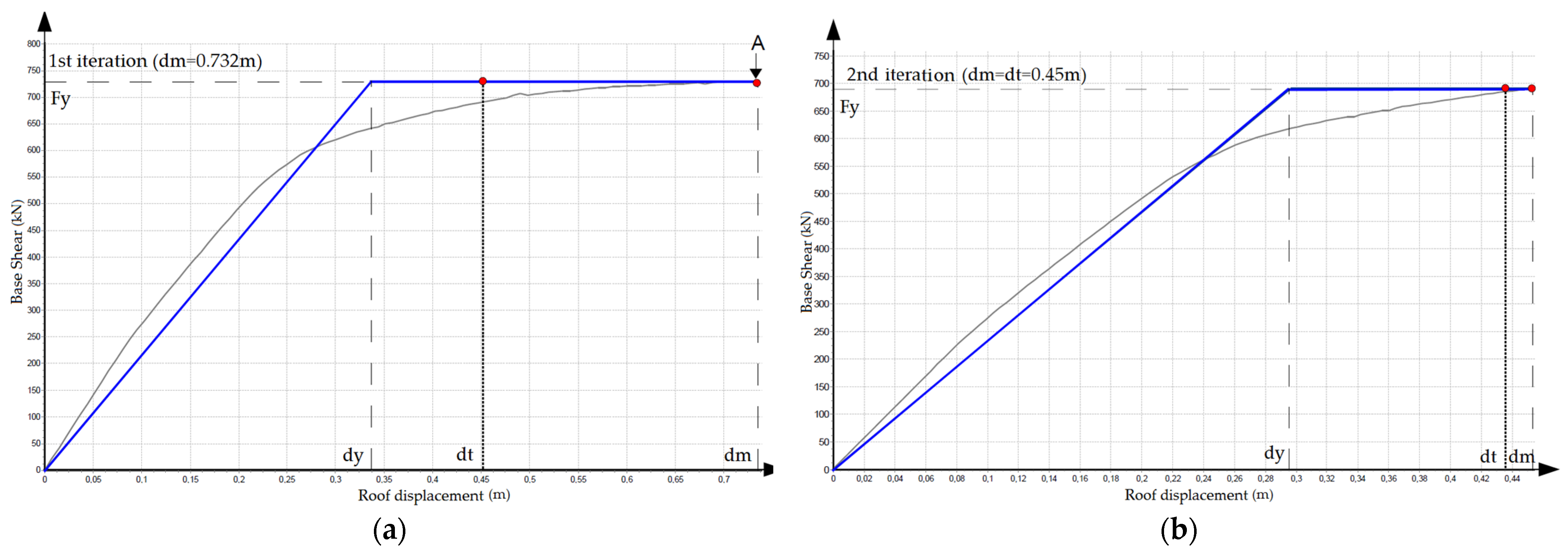 Buildings 11 00517 g018