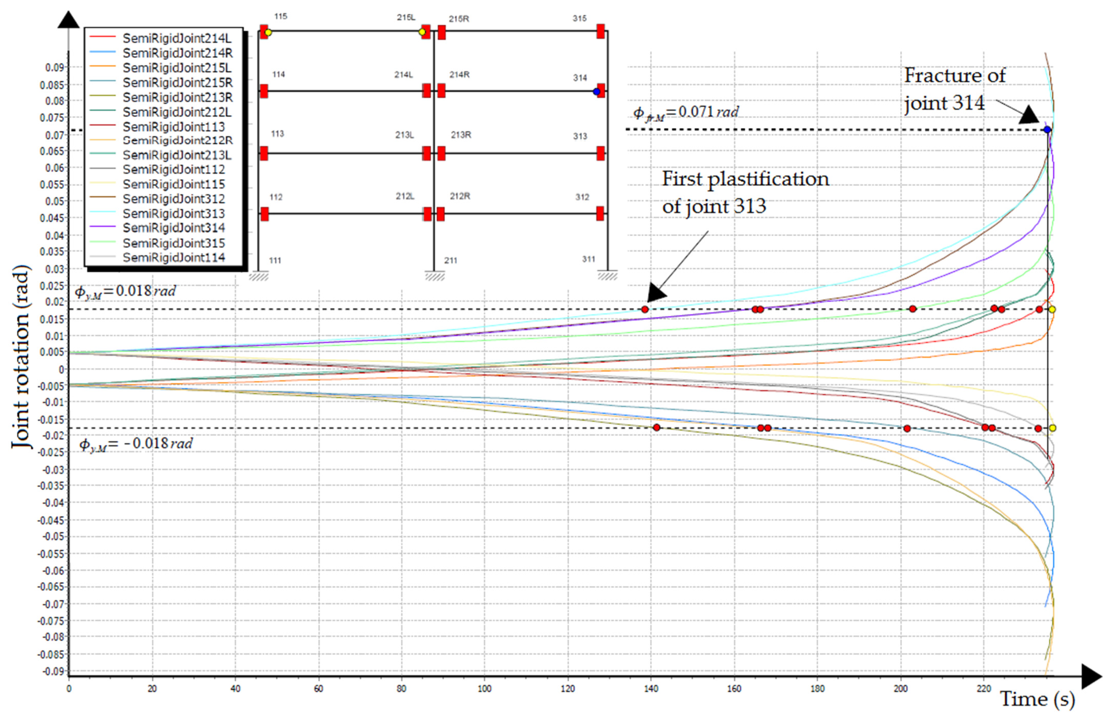 Buildings 11 00517 g019
