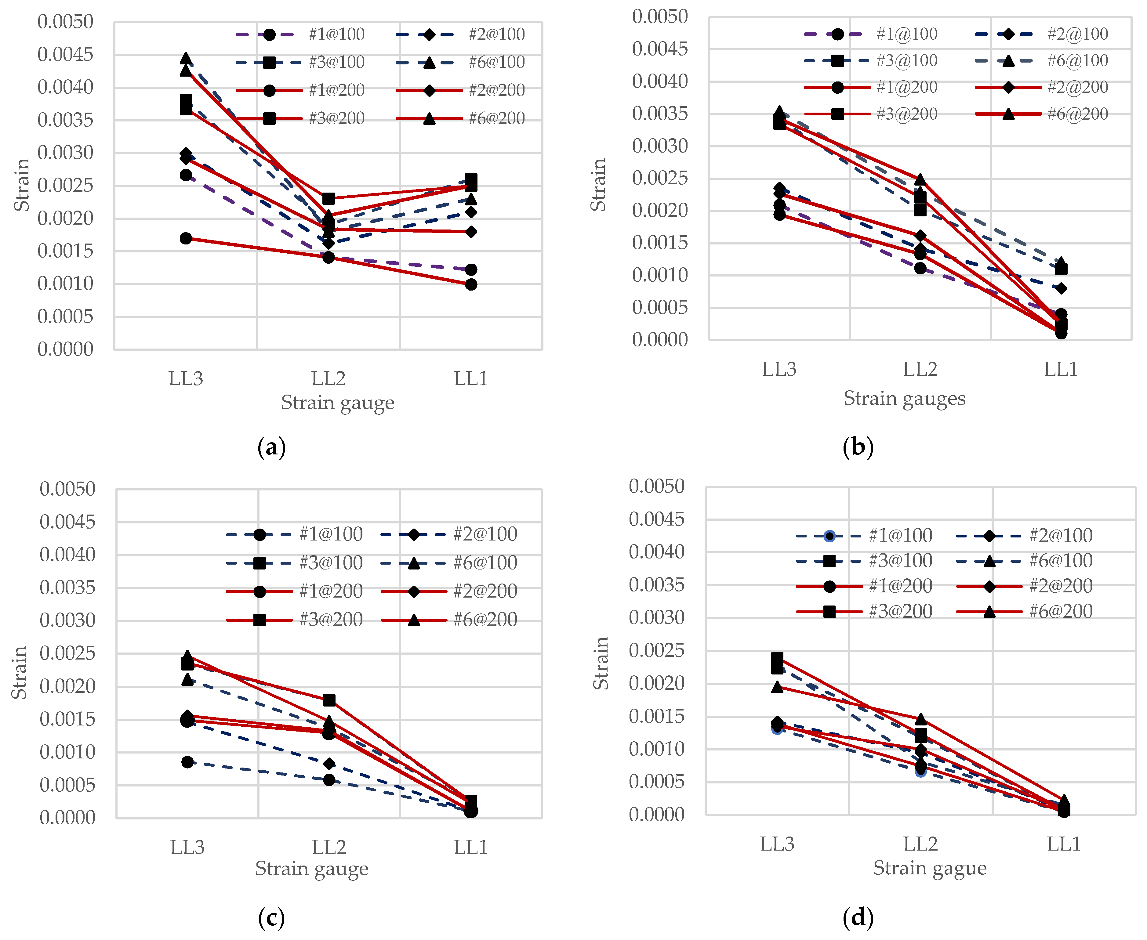 Buildings 11 00518 g006