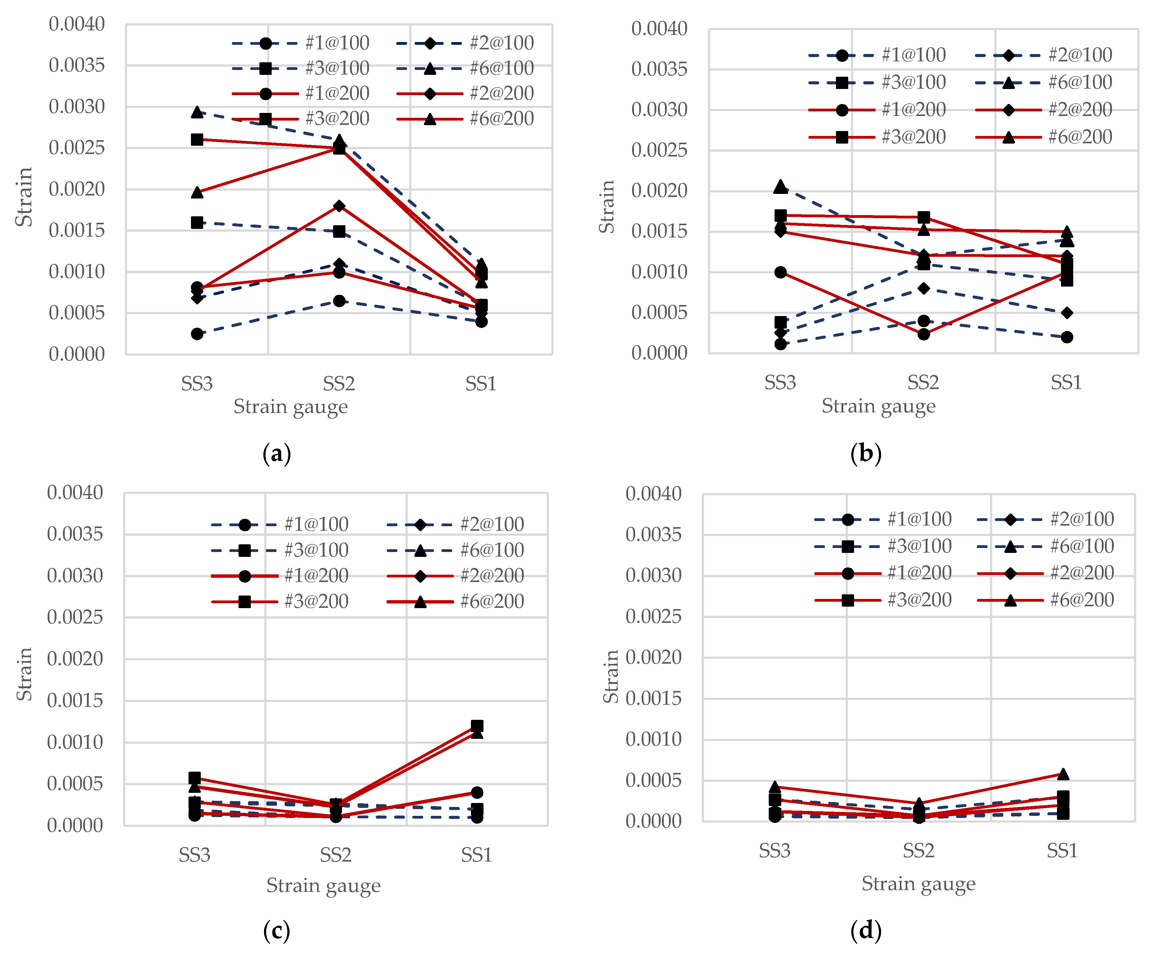 Buildings 11 00518 g007