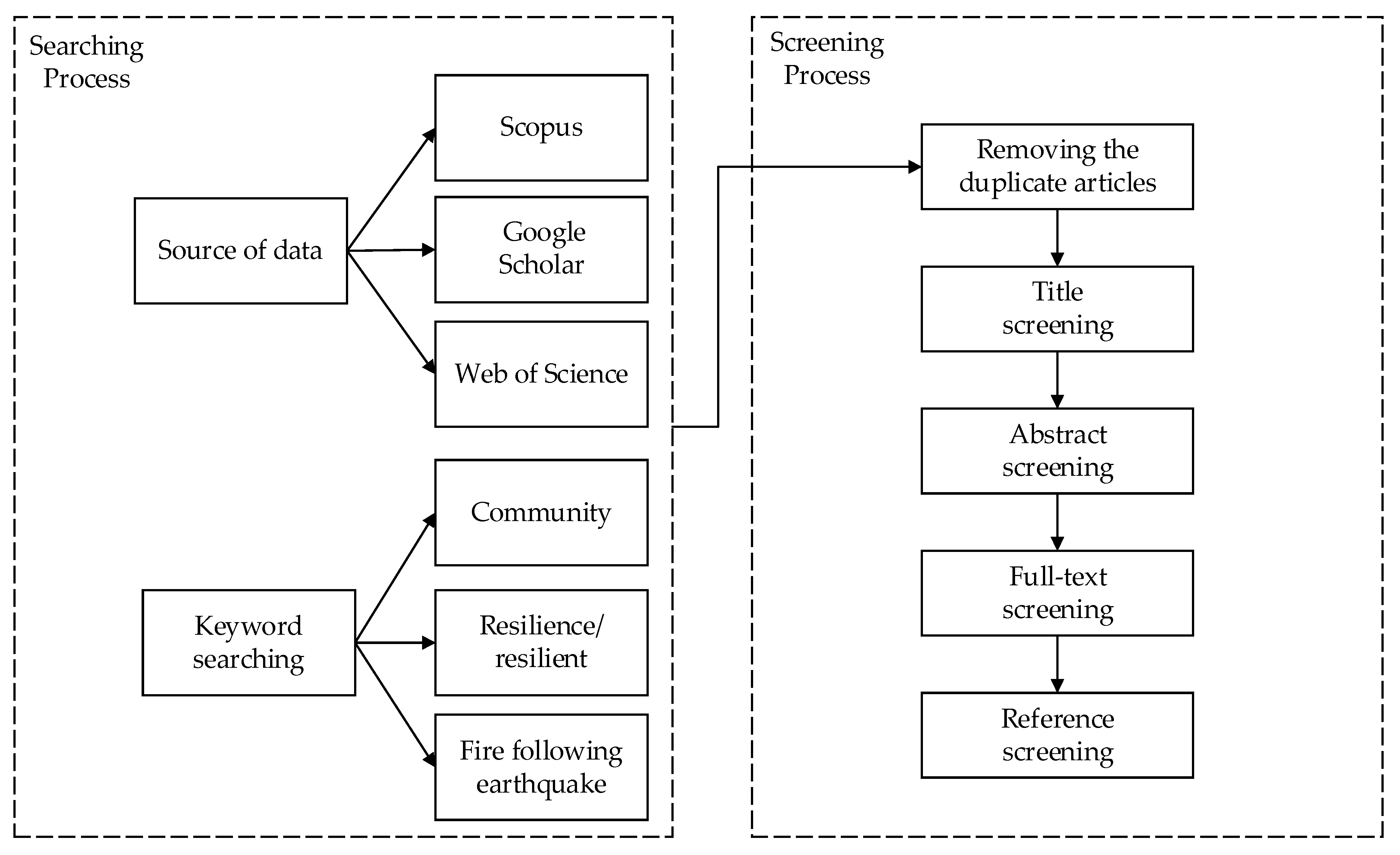 Buildings 11 00523 g001