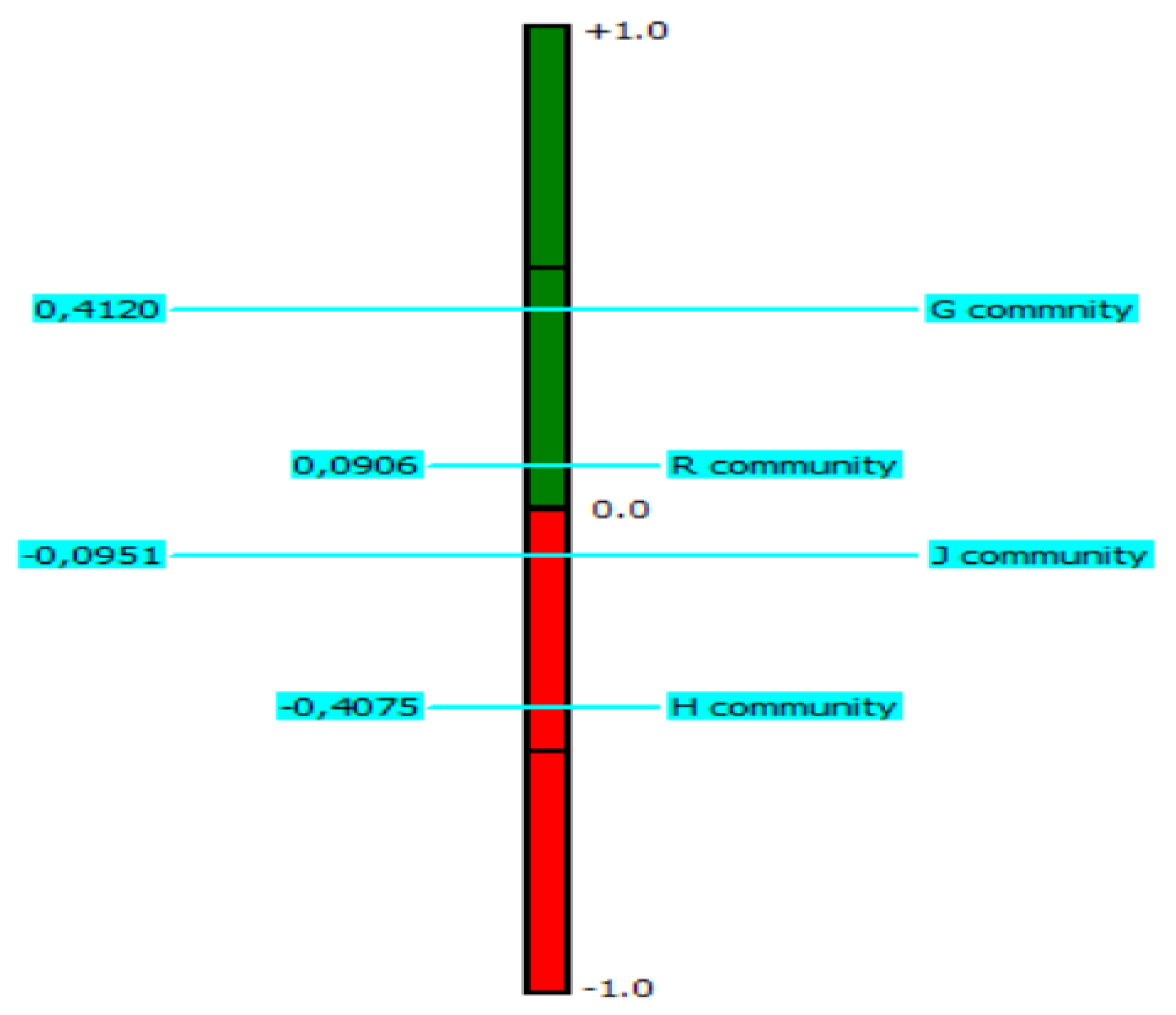 Buildings 11 00523 g002