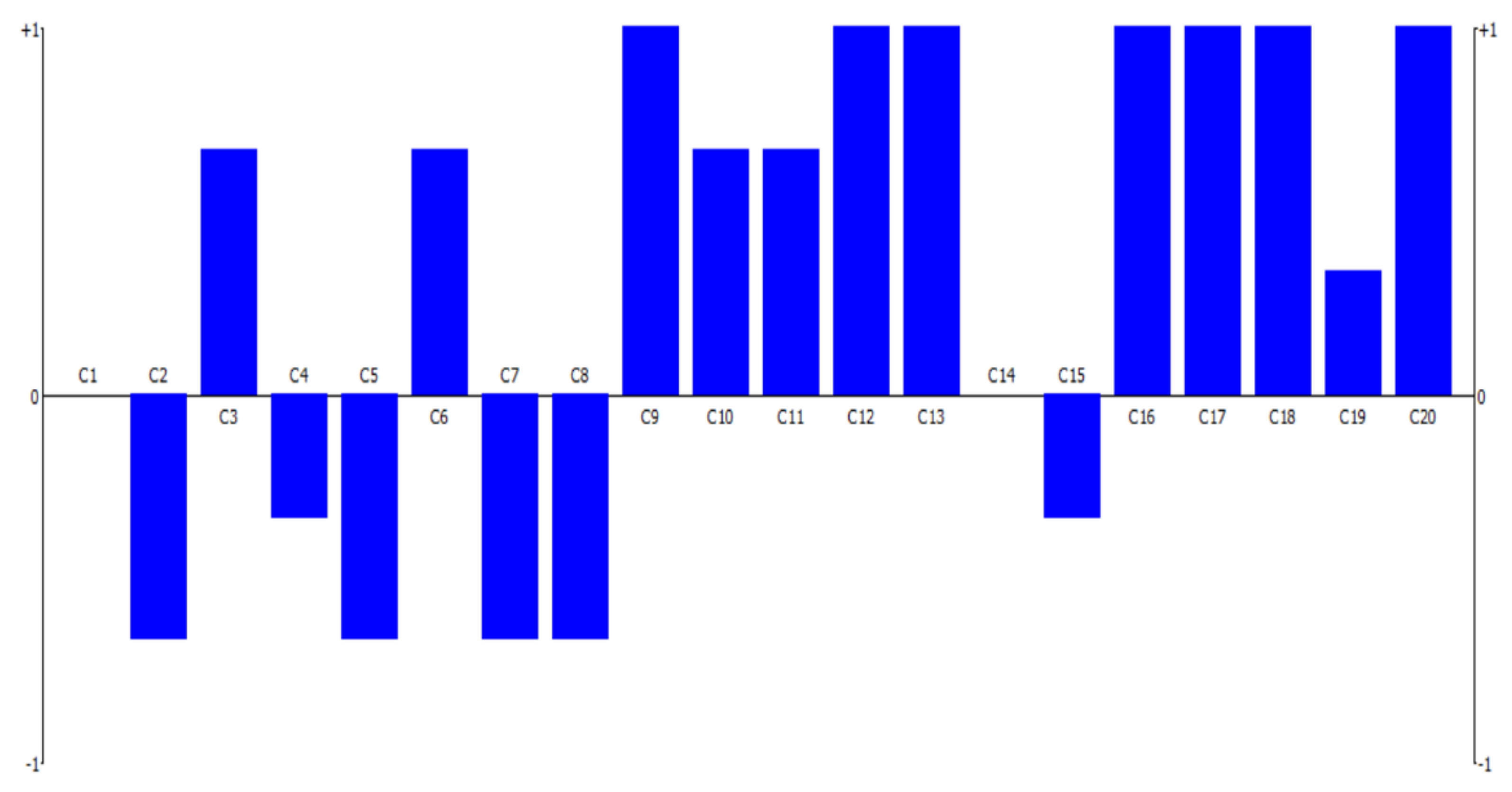 Buildings 11 00523 g003