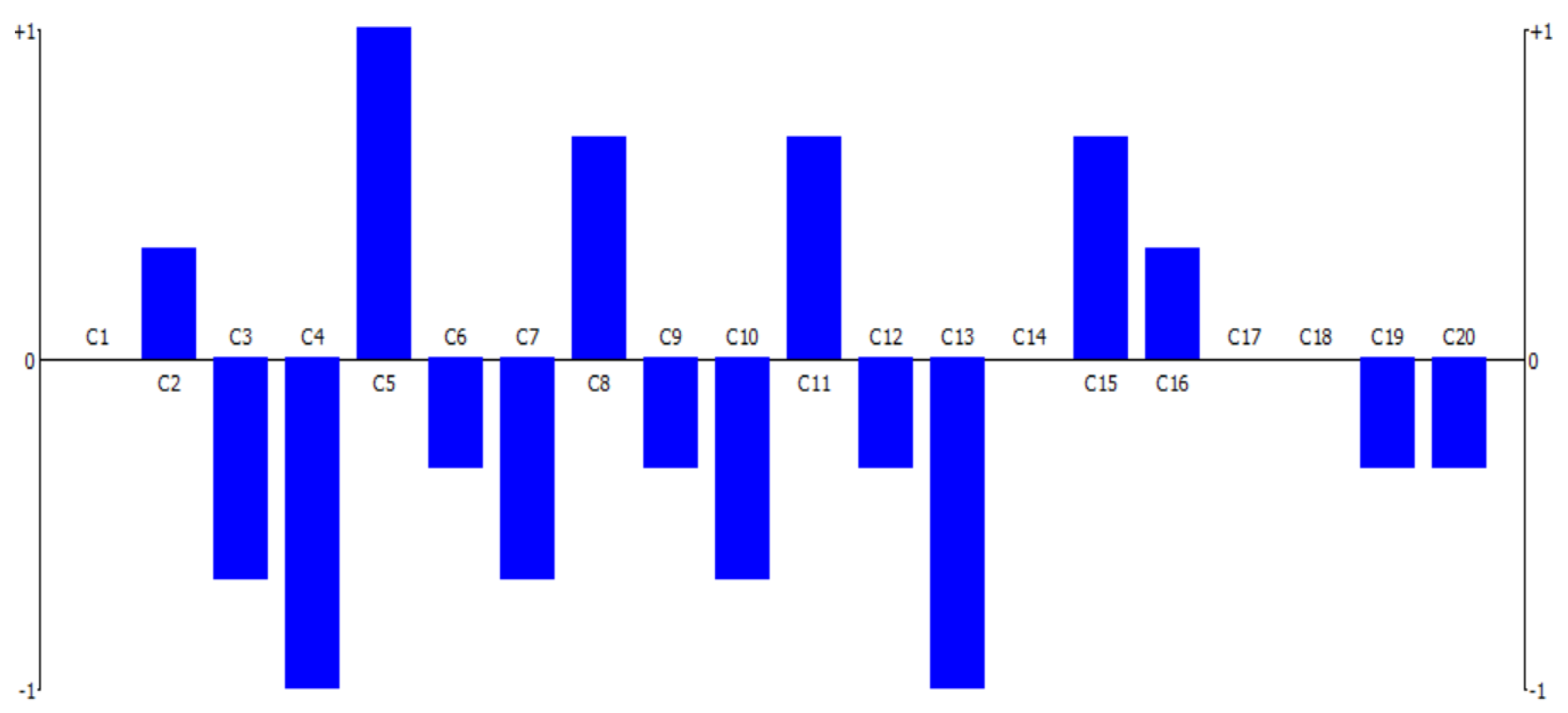 Buildings 11 00523 g004