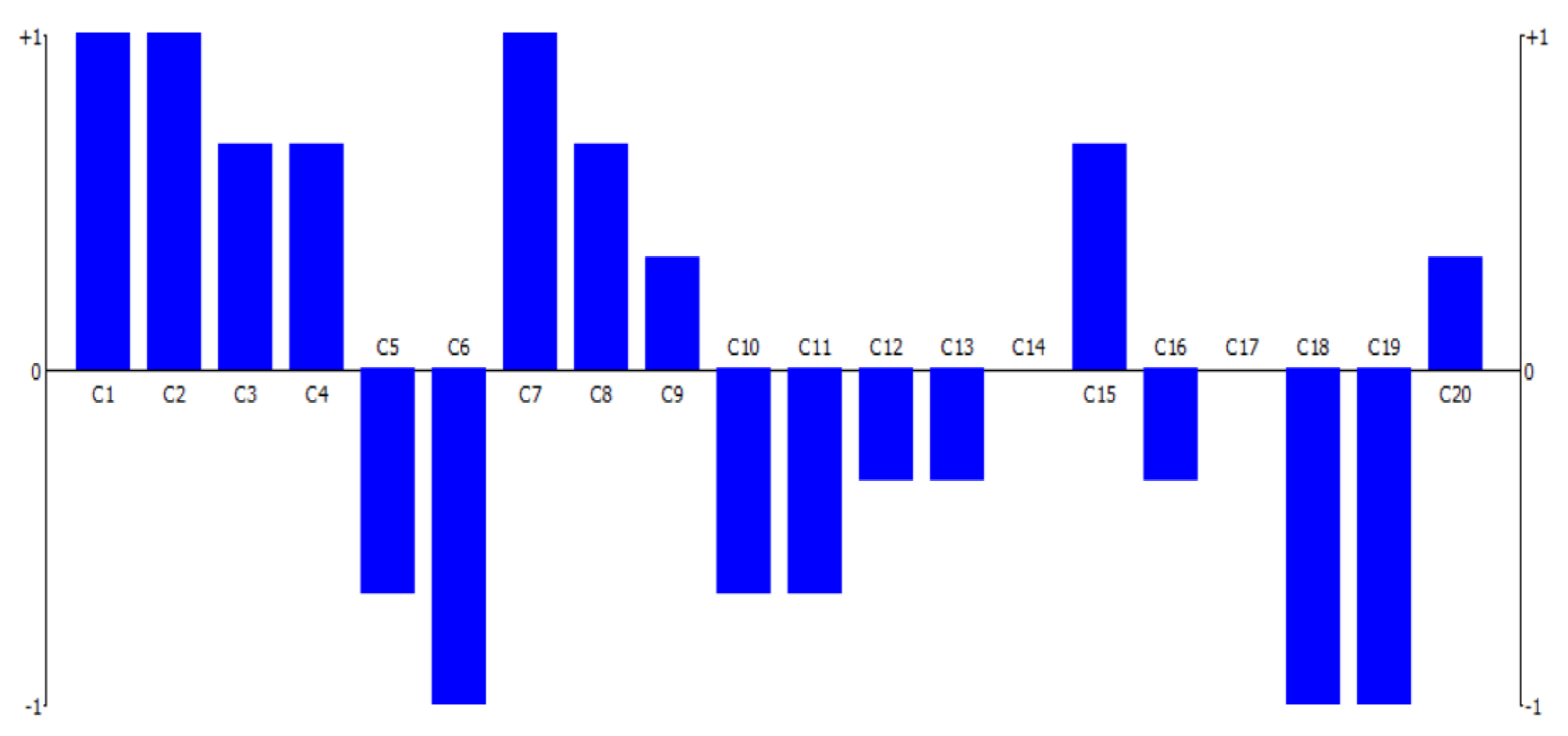 Buildings 11 00523 g005