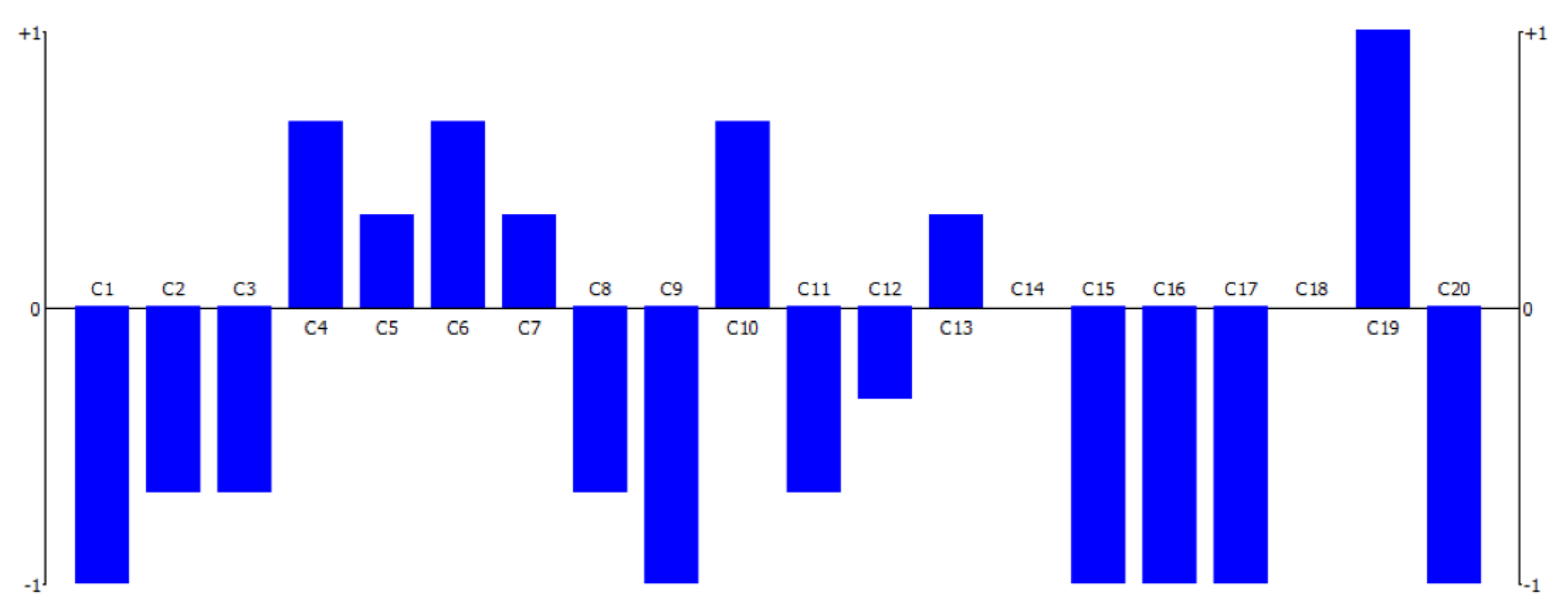 Buildings 11 00523 g006