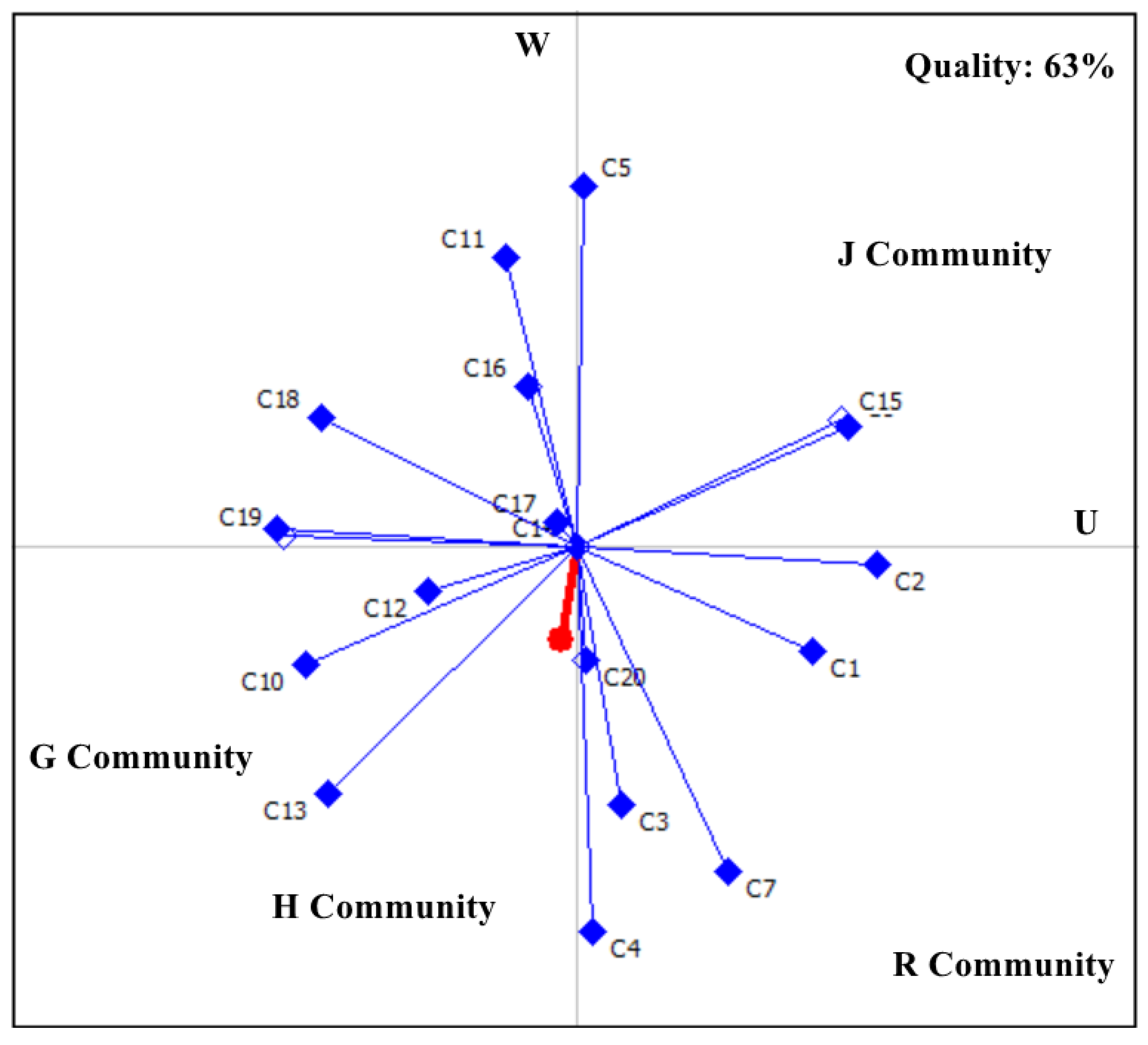 Buildings 11 00523 g008