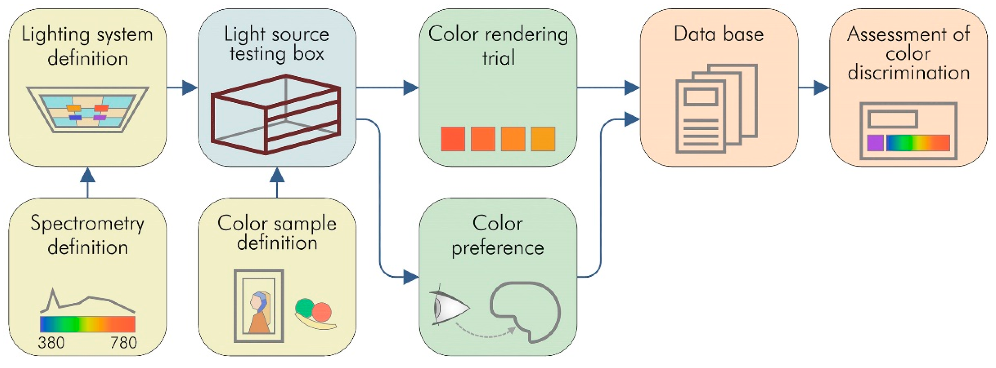 Buildings 11 00527 g001