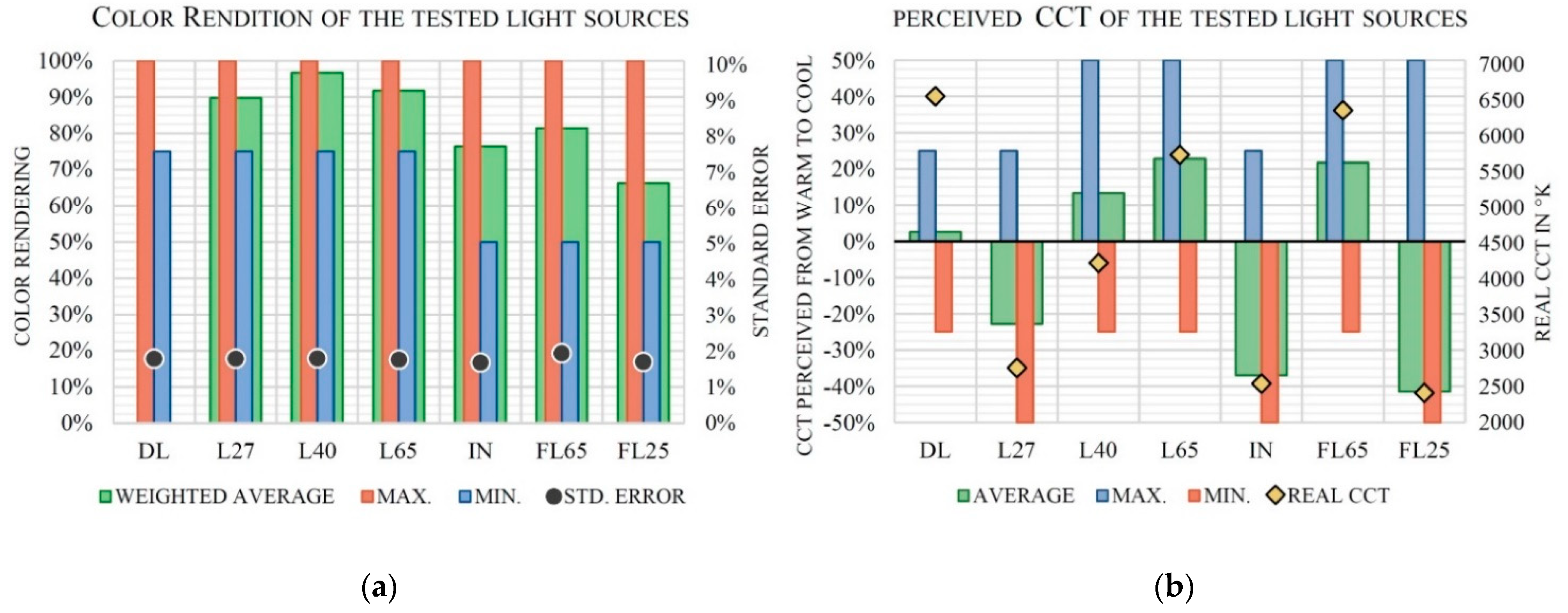 Buildings 11 00527 g007