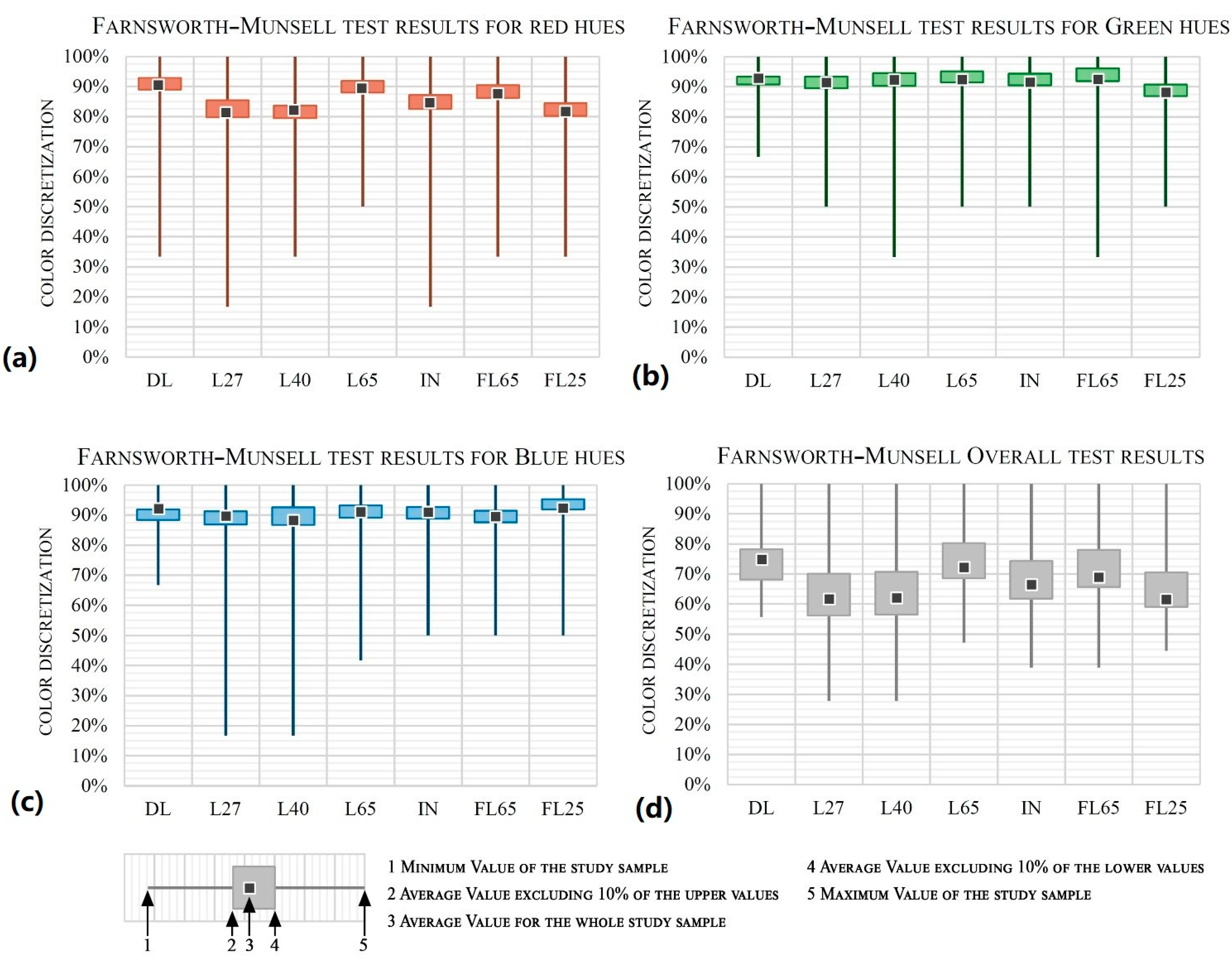 Buildings 11 00527 g009