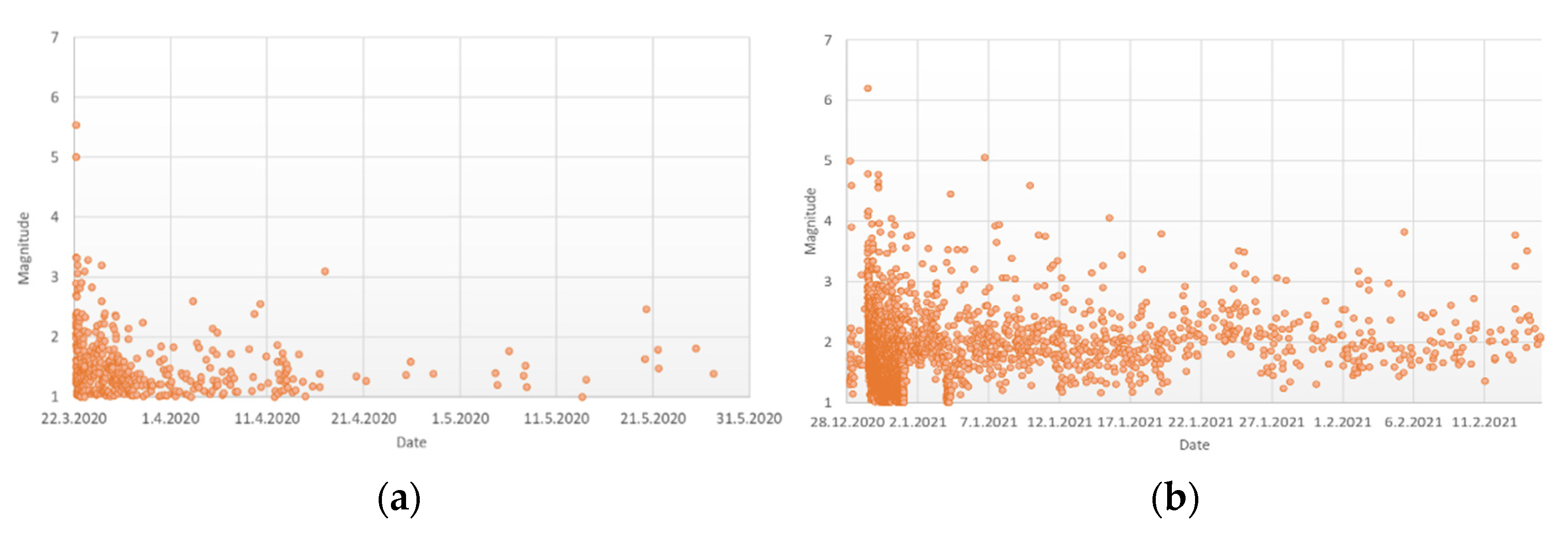 Buildings 11 00528 g001 550