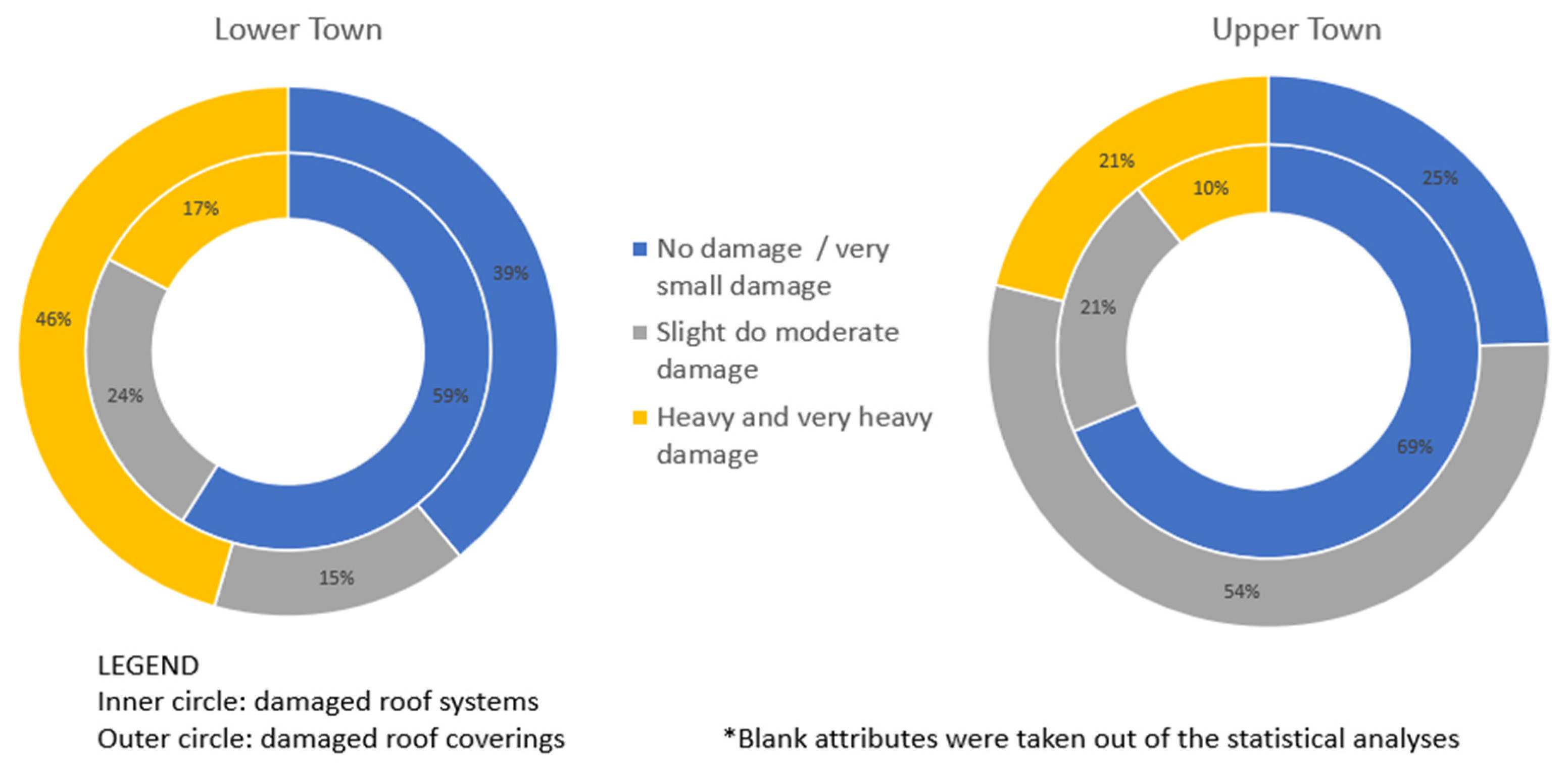 Buildings 11 00528 g010 550