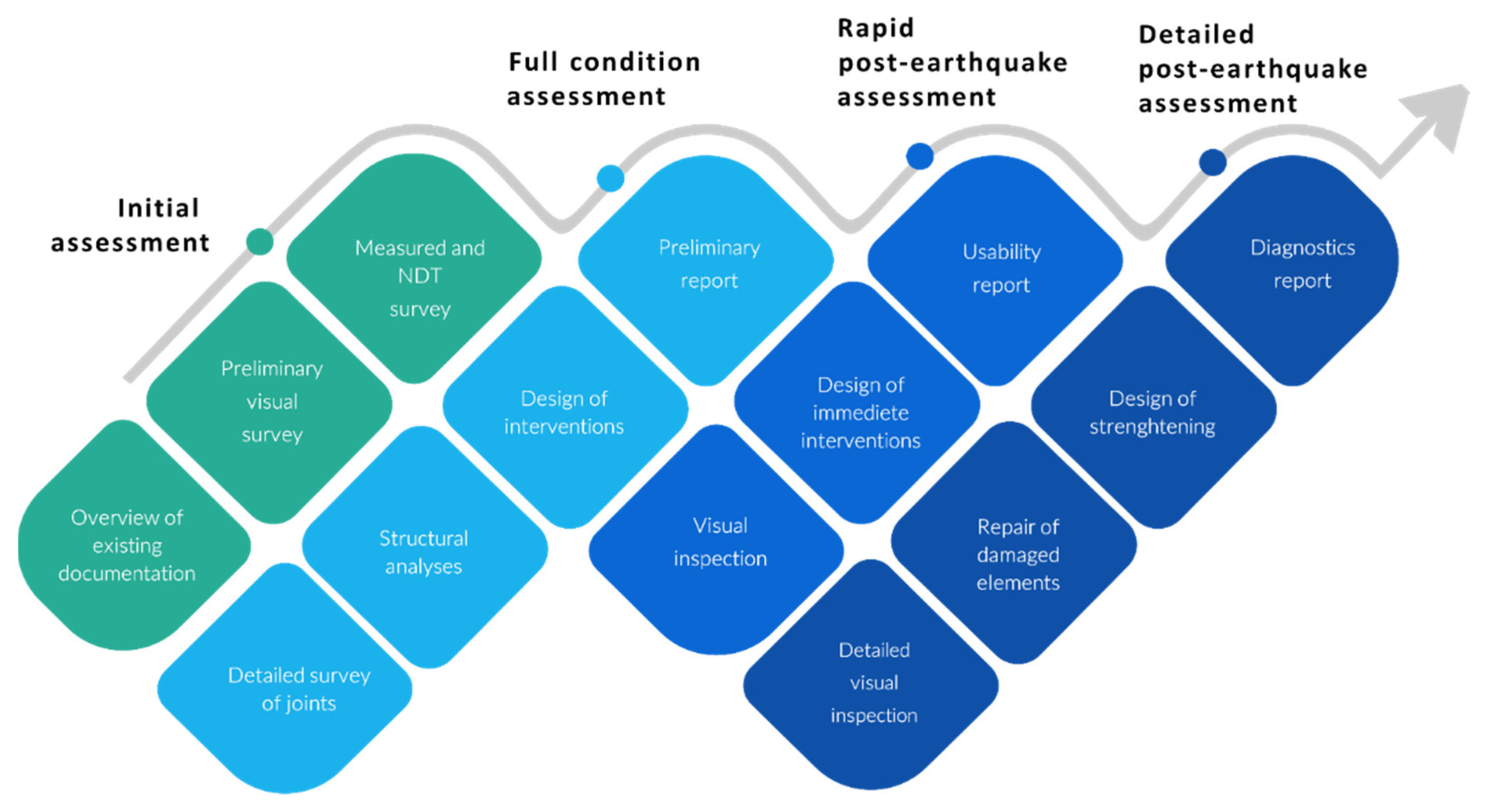 Buildings 11 00528 g012 550
