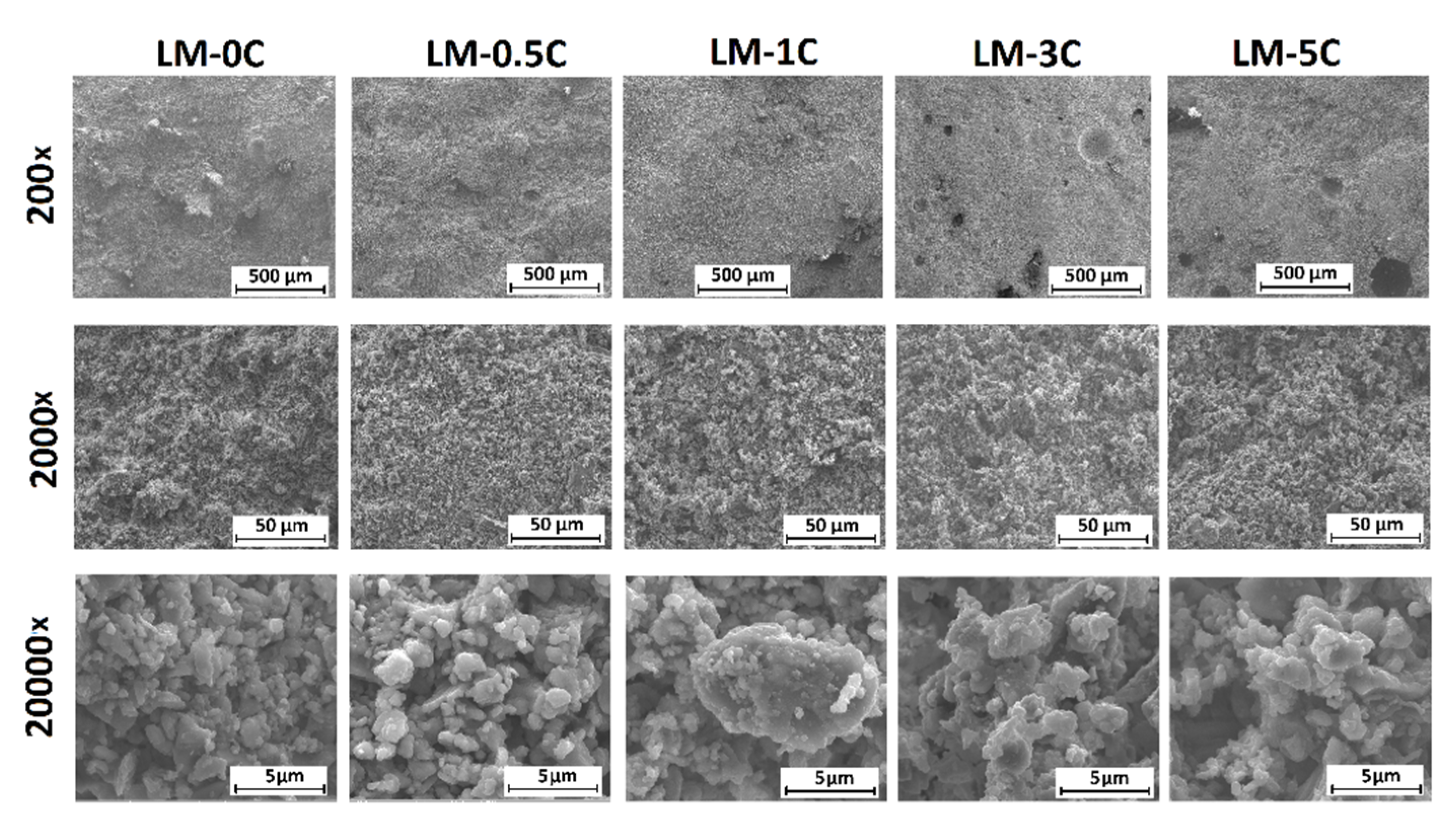 Buildings 11 00530 g002