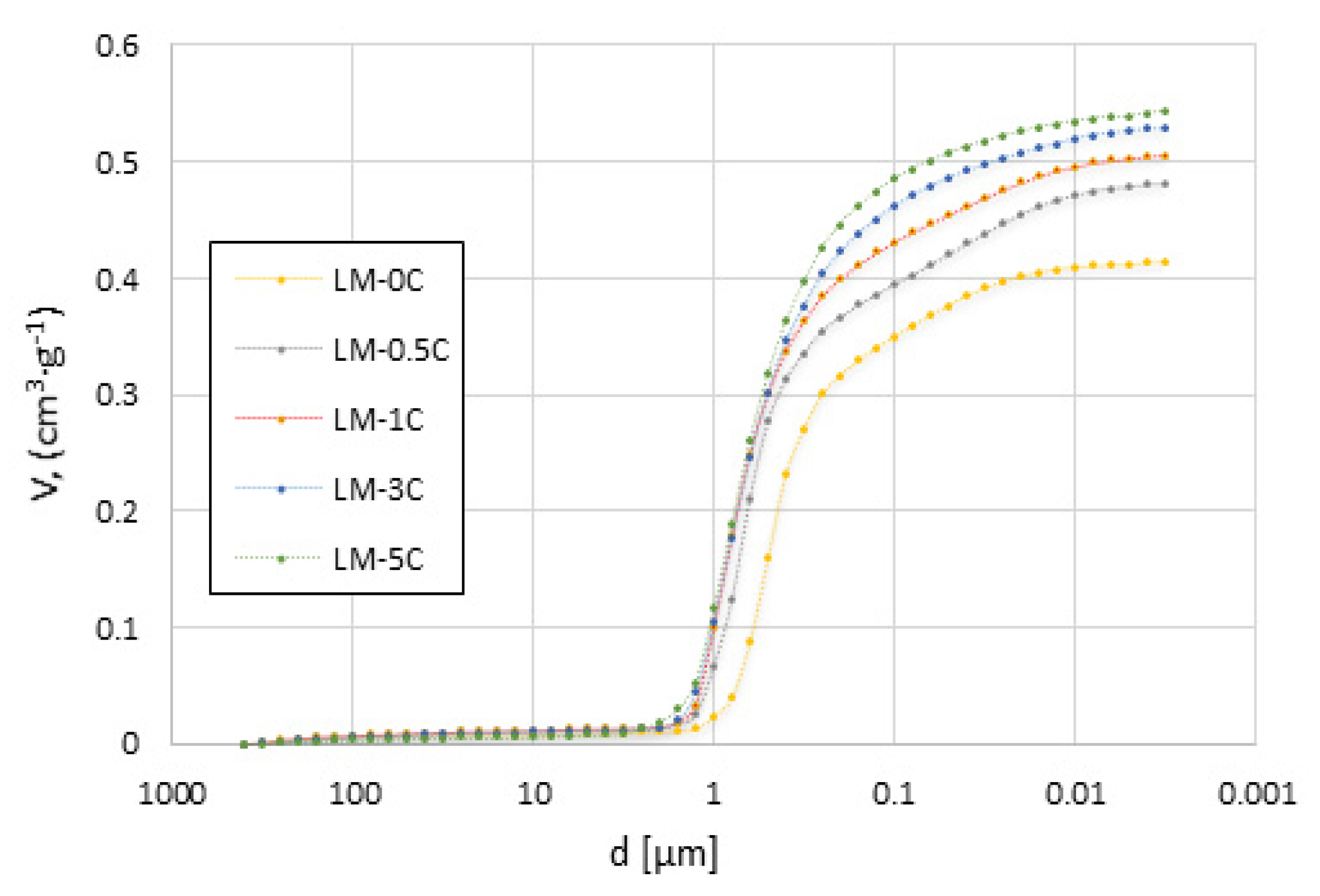 Buildings 11 00530 g003