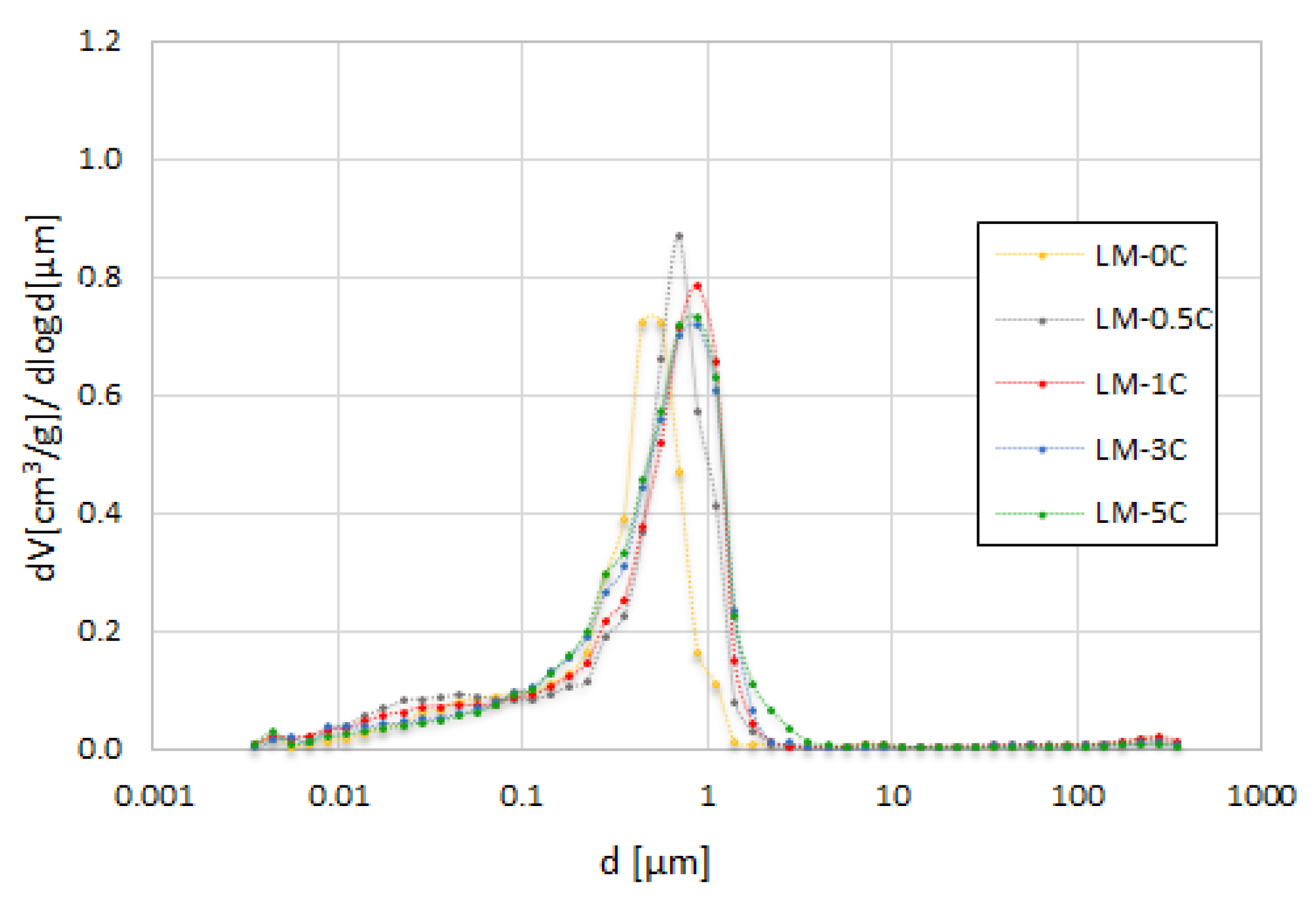 Buildings 11 00530 g004