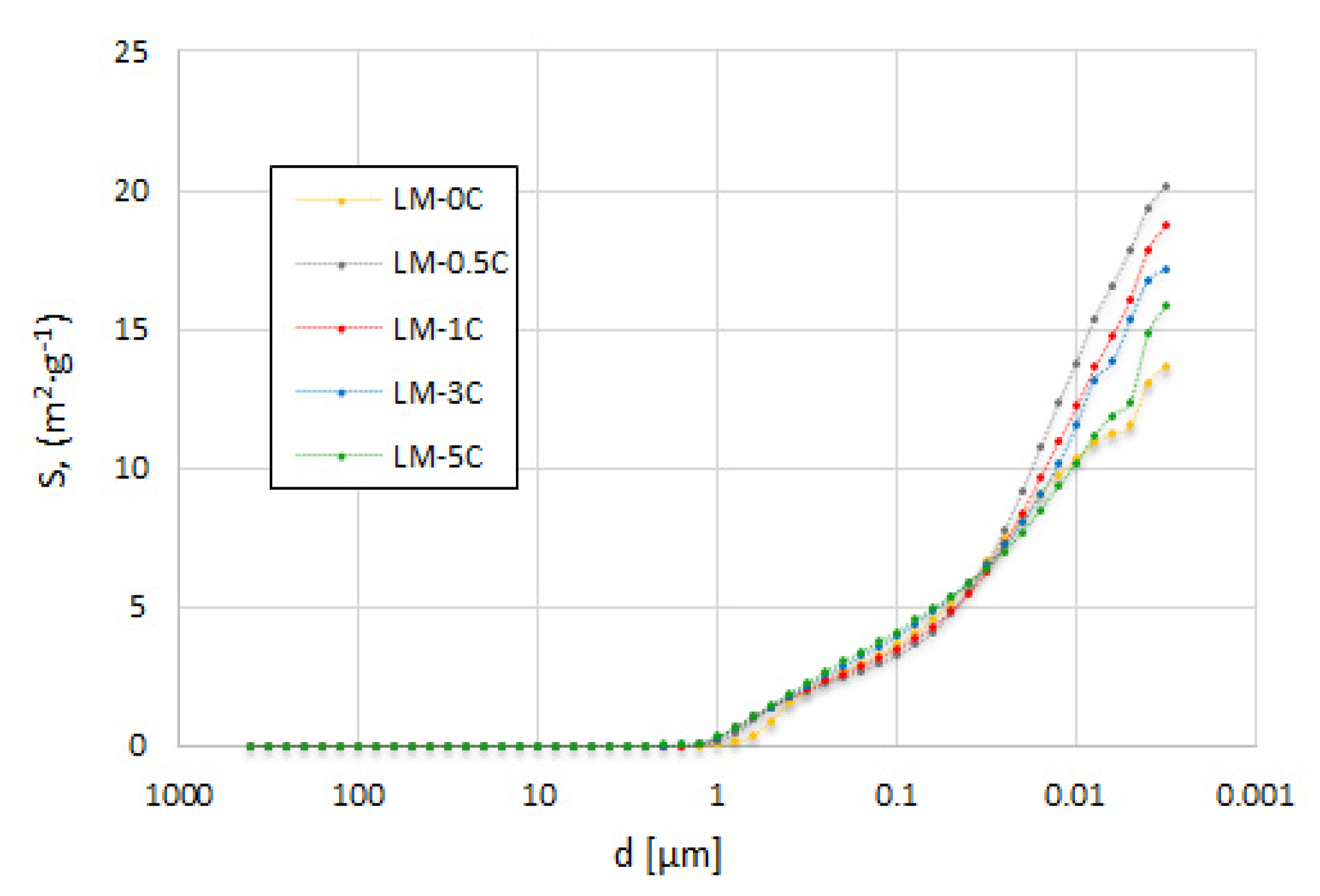 Buildings 11 00530 g005