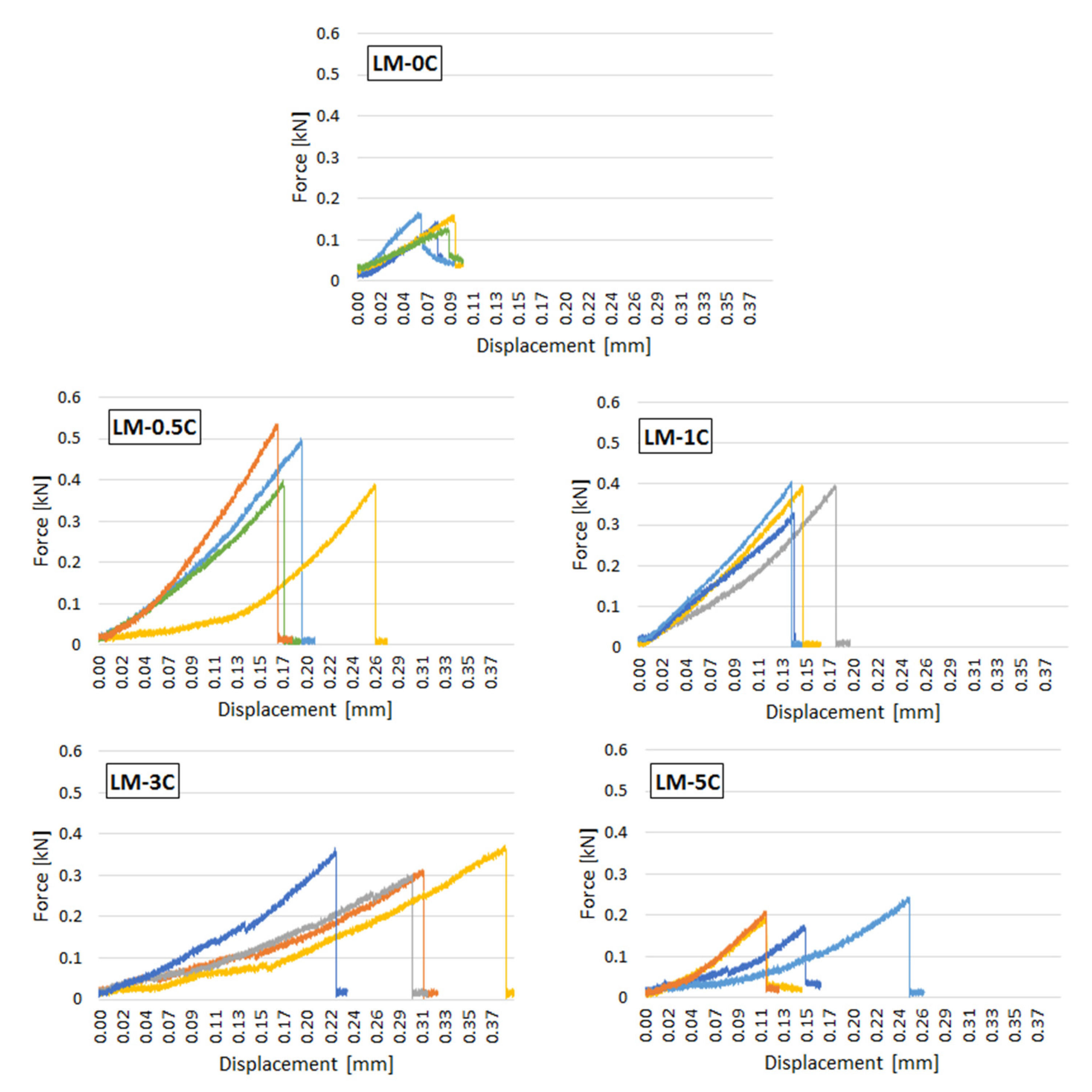 Buildings 11 00530 g006
