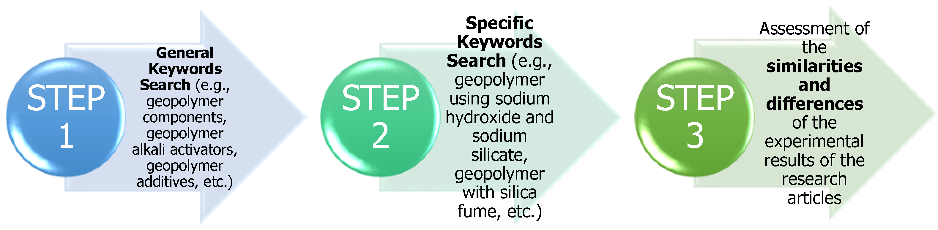 Buildings 11 00532 g001