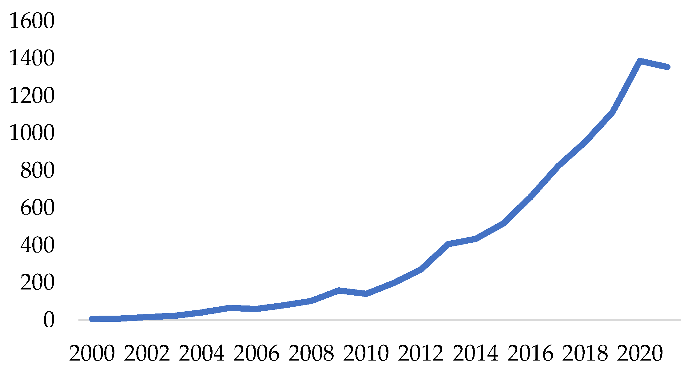 Buildings 11 00532 g003