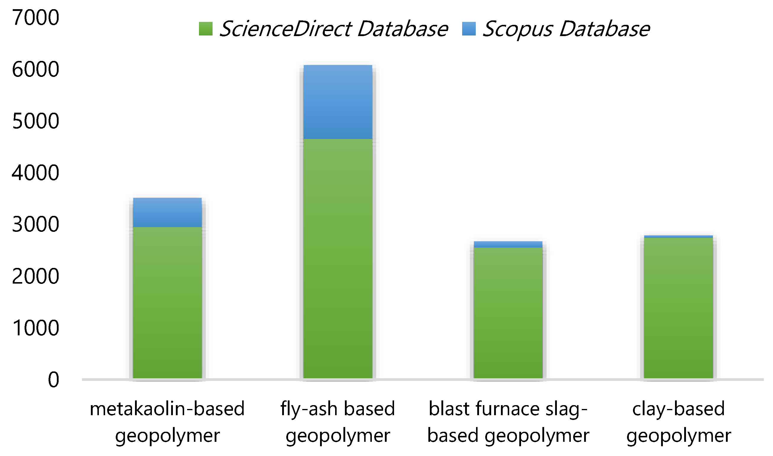 Buildings 11 00532 g006