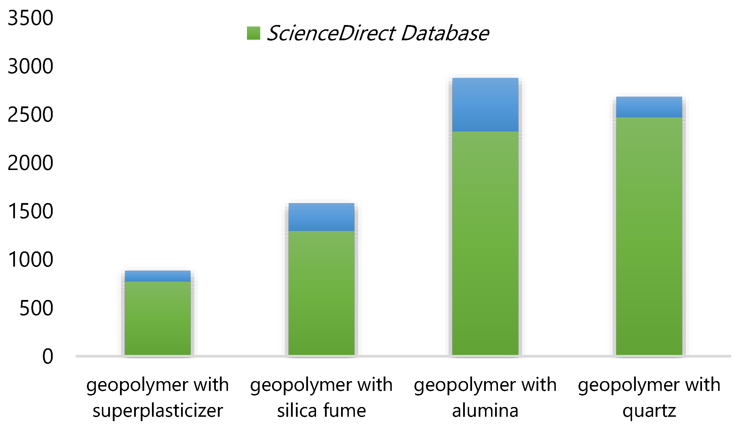 Buildings 11 00532 g007