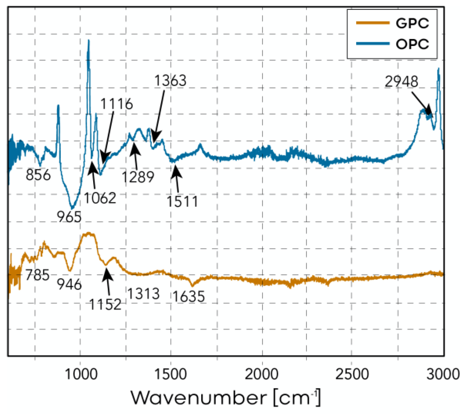 Buildings 11 00532 g008