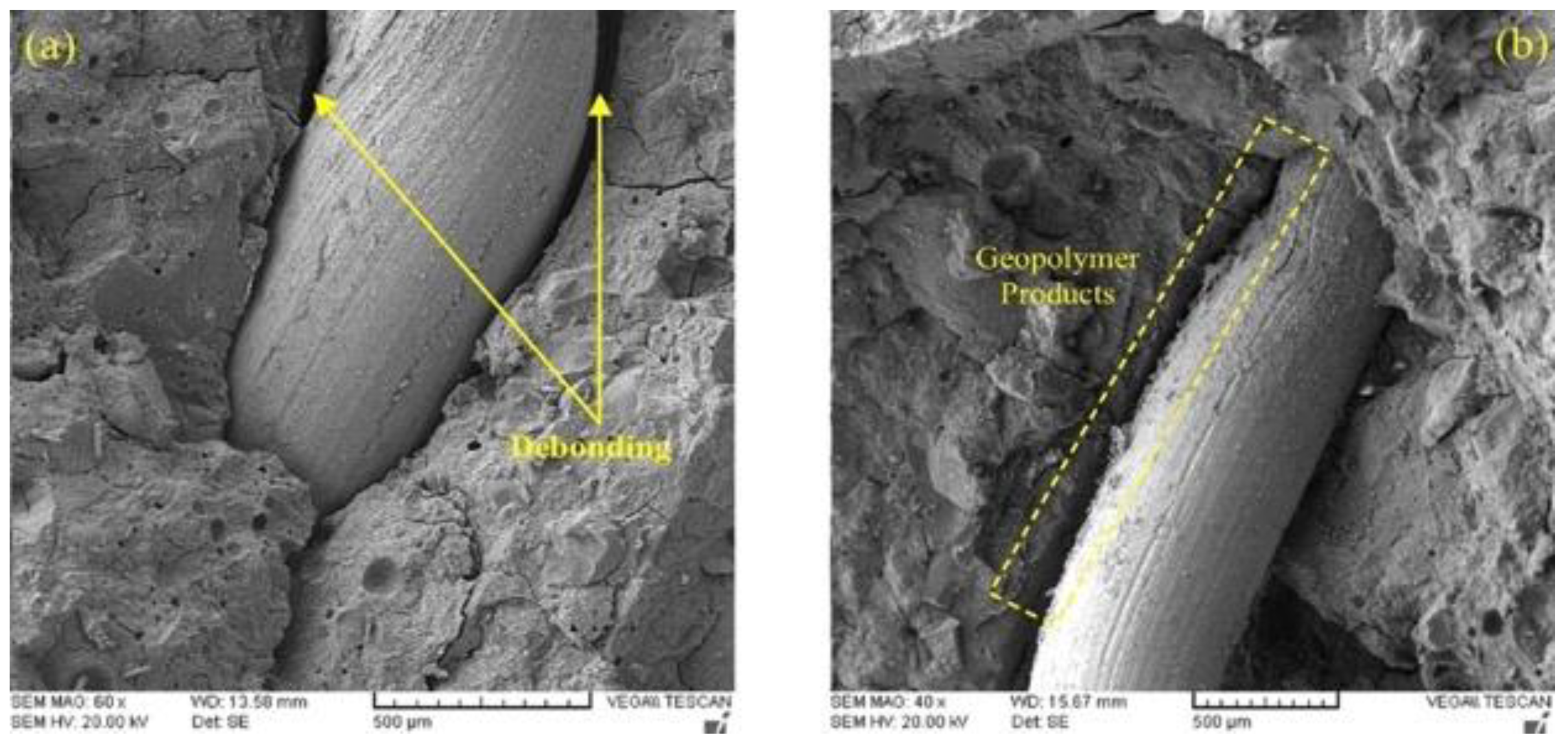 Buildings 11 00532 g009