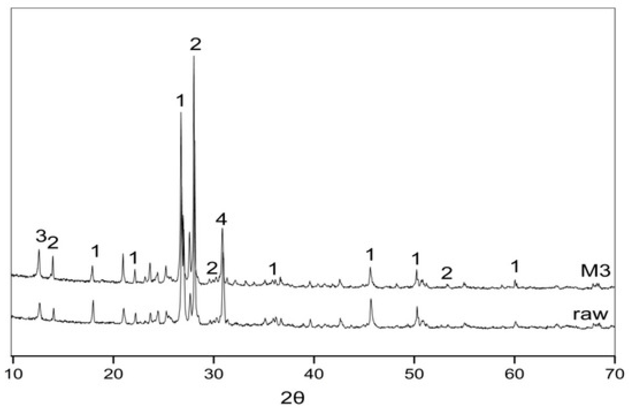 Buildings 11 00532 g012