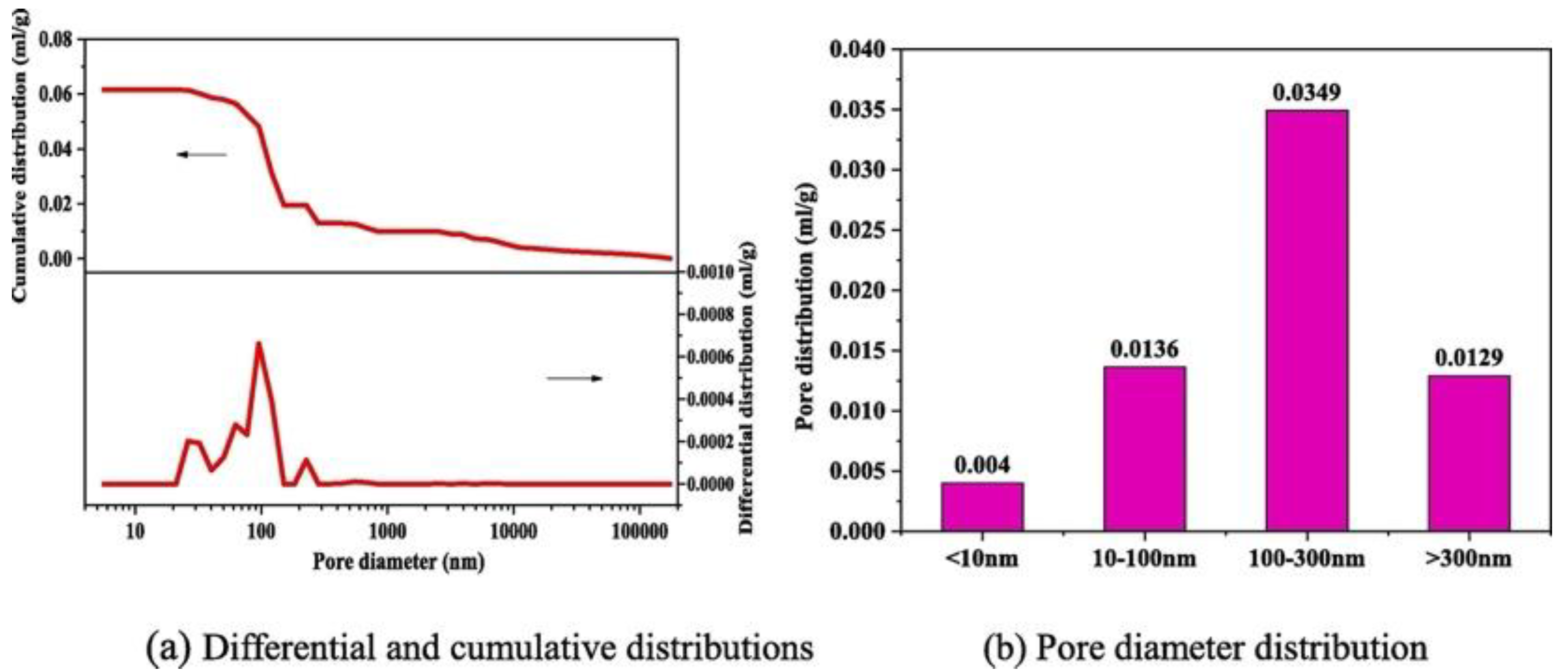 Buildings 11 00532 g014
