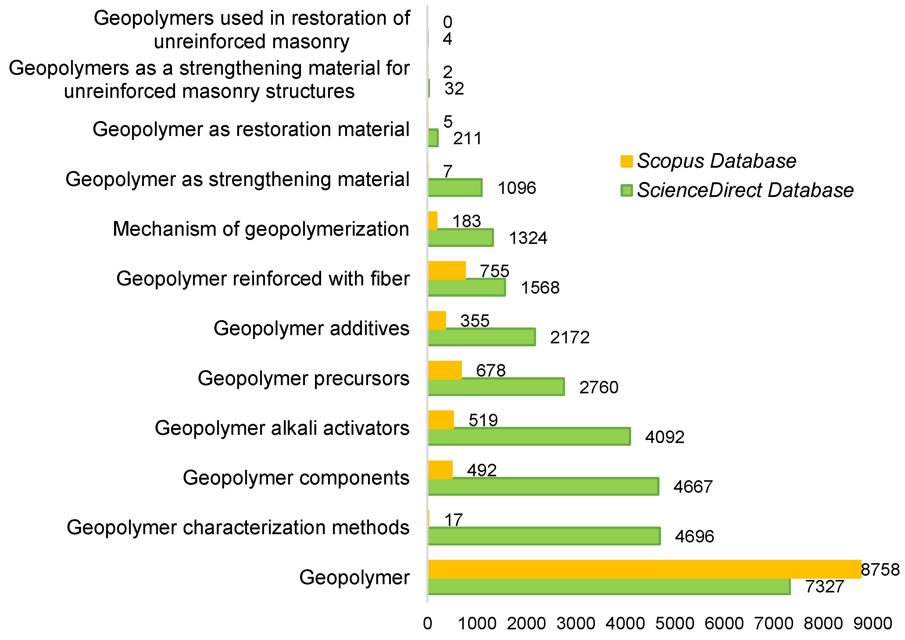 Buildings 11 00532 g015
