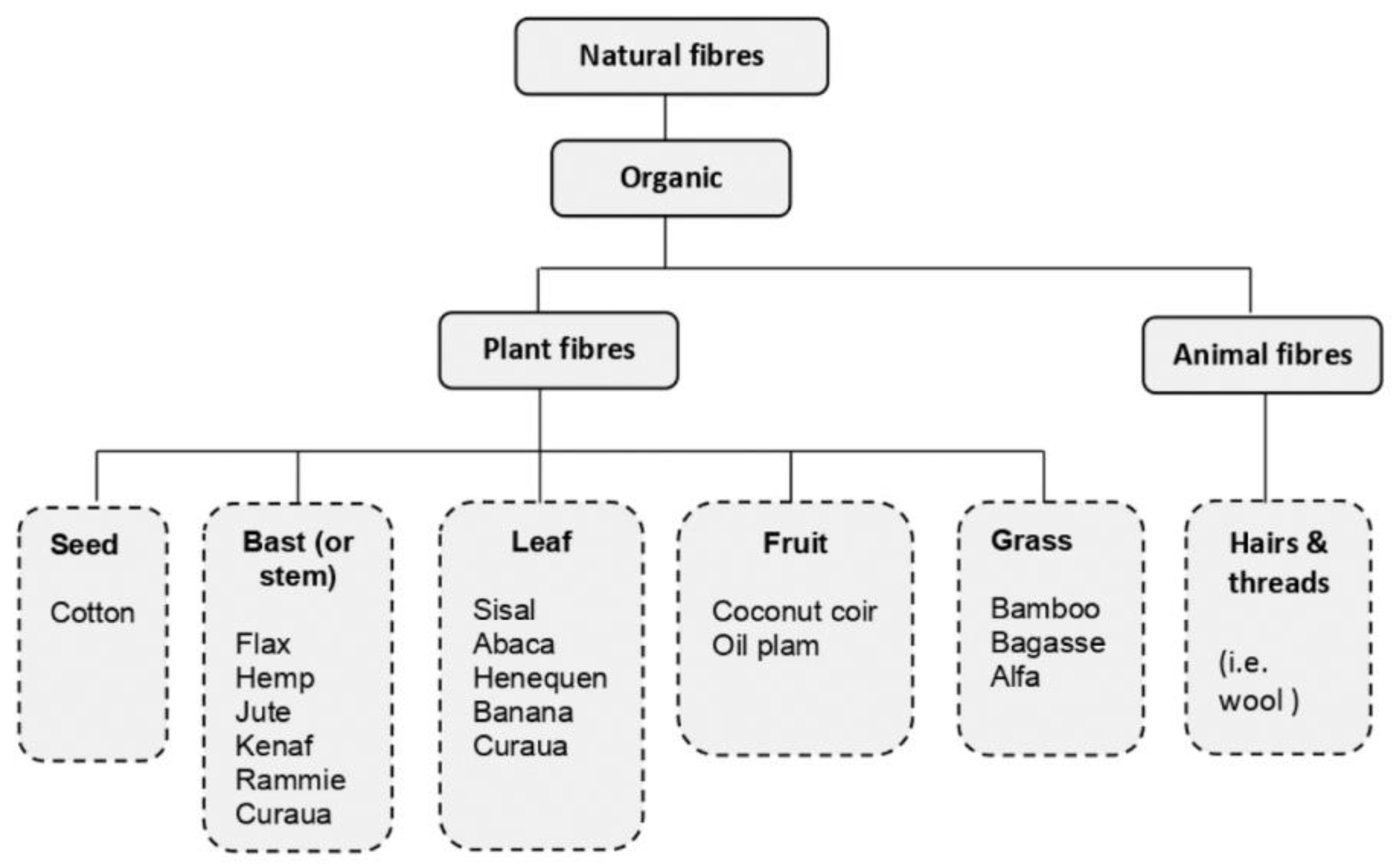 Buildings 11 00532 g016