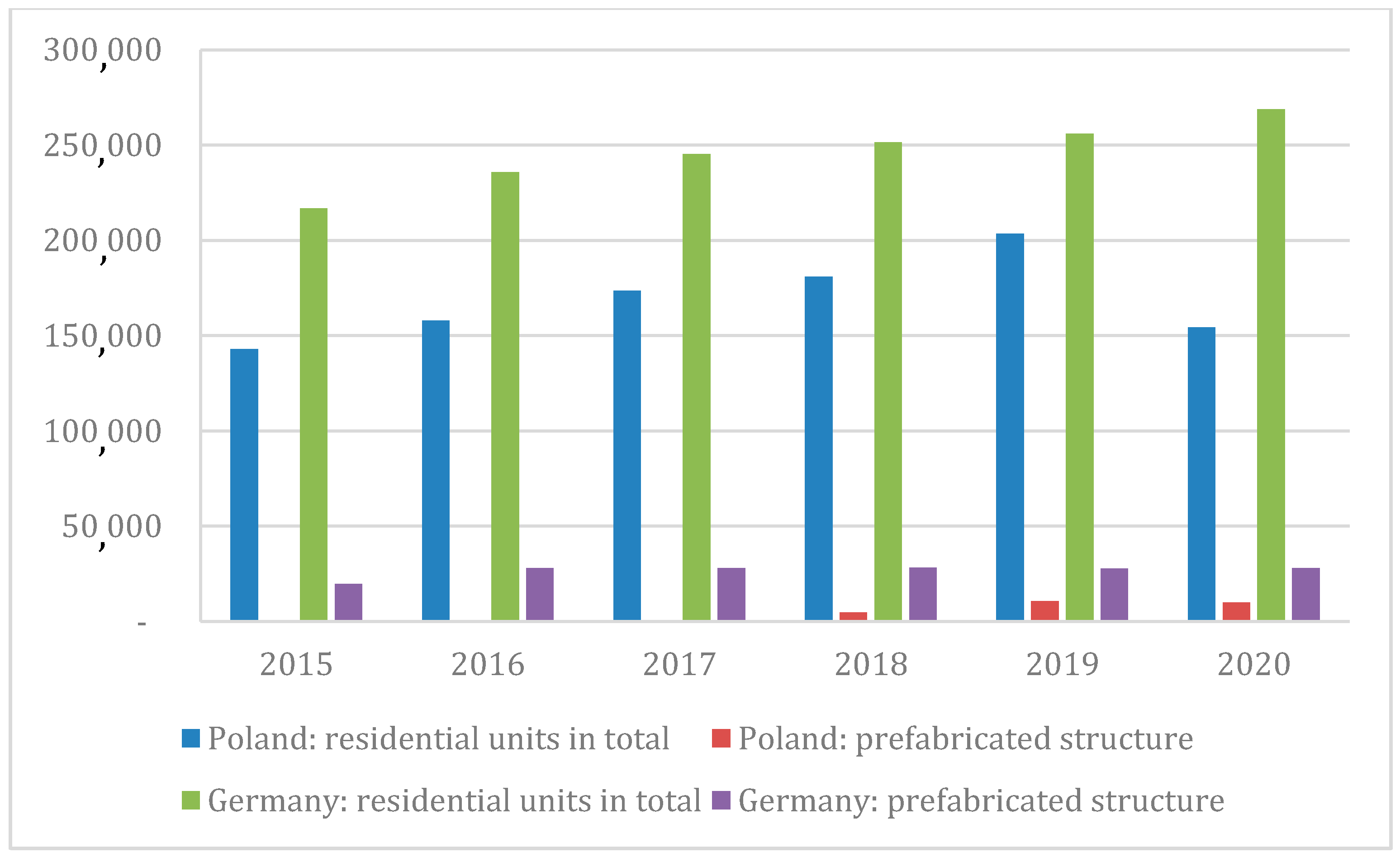 Buildings 11 00533 g001 550