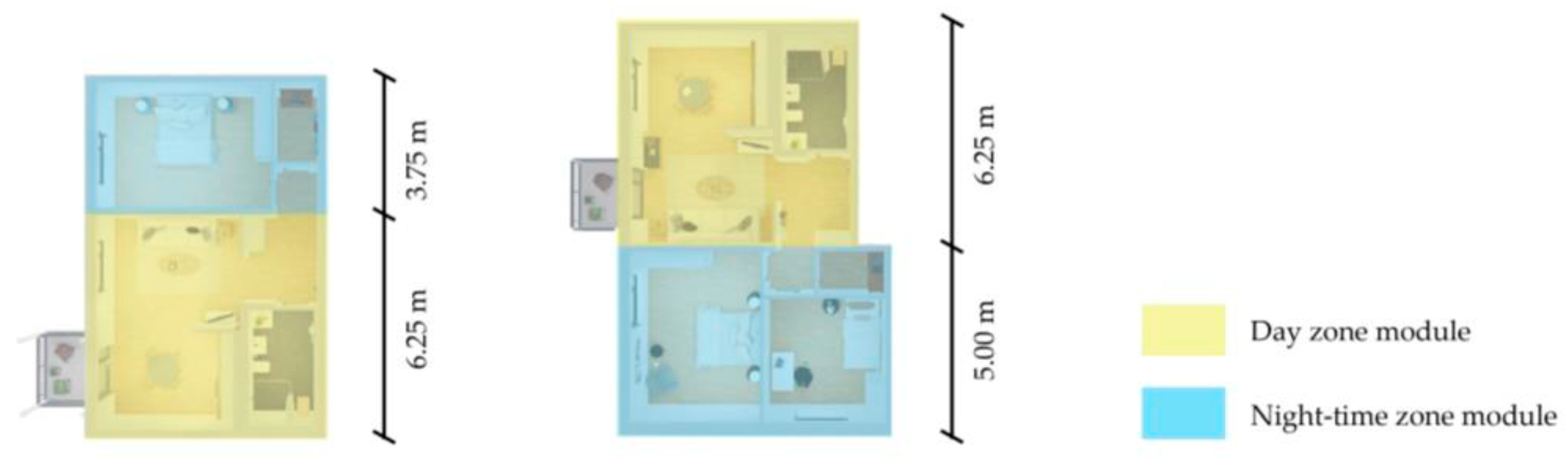 Buildings 11 00533 g005 550