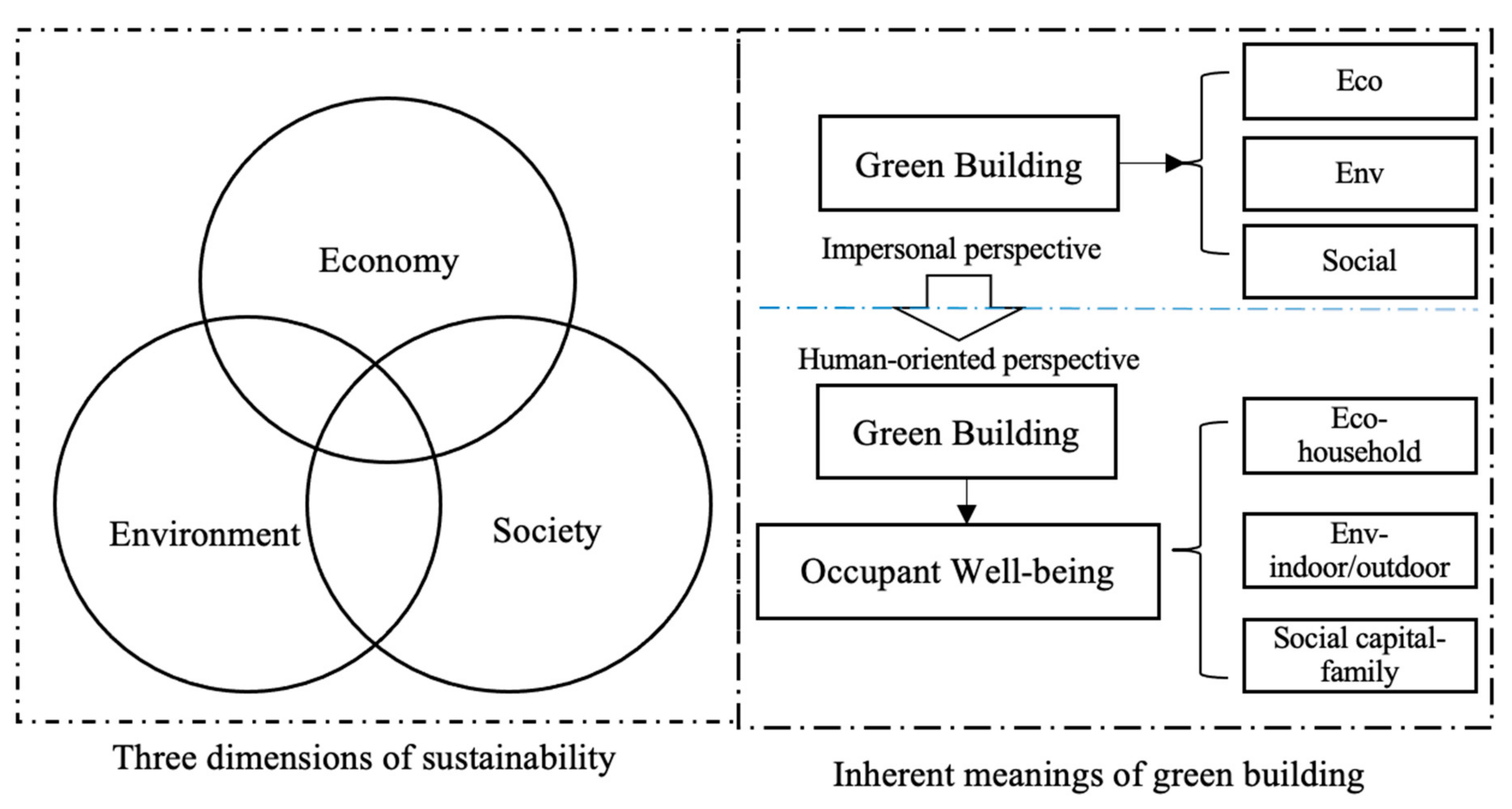 Buildings 11 00534 g001