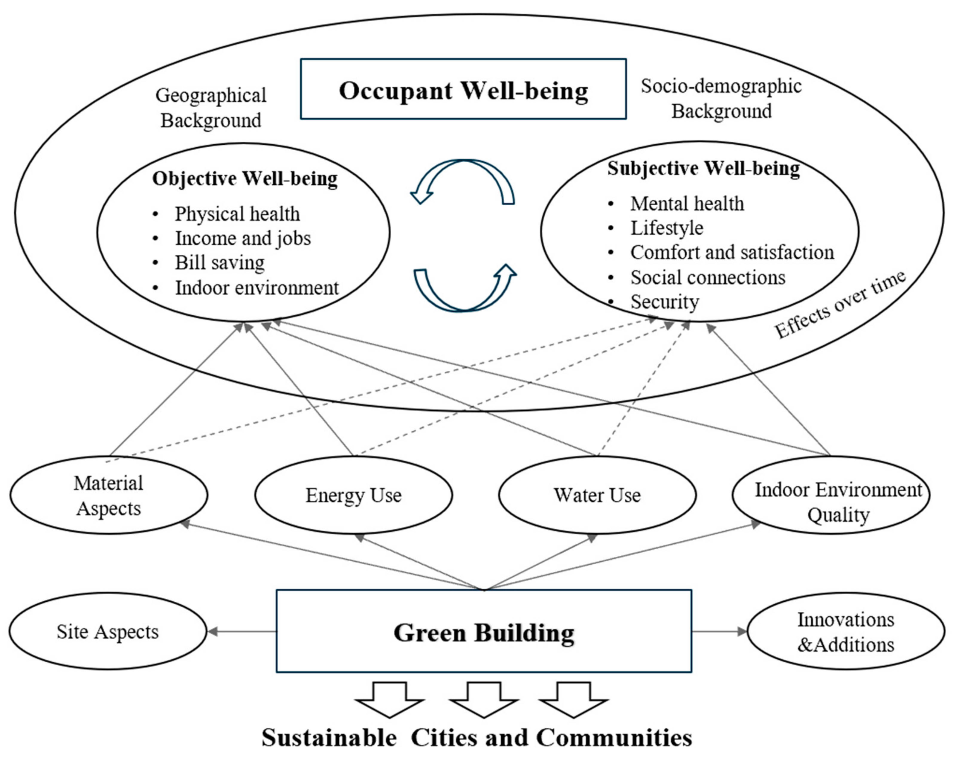 Buildings 11 00534 g004