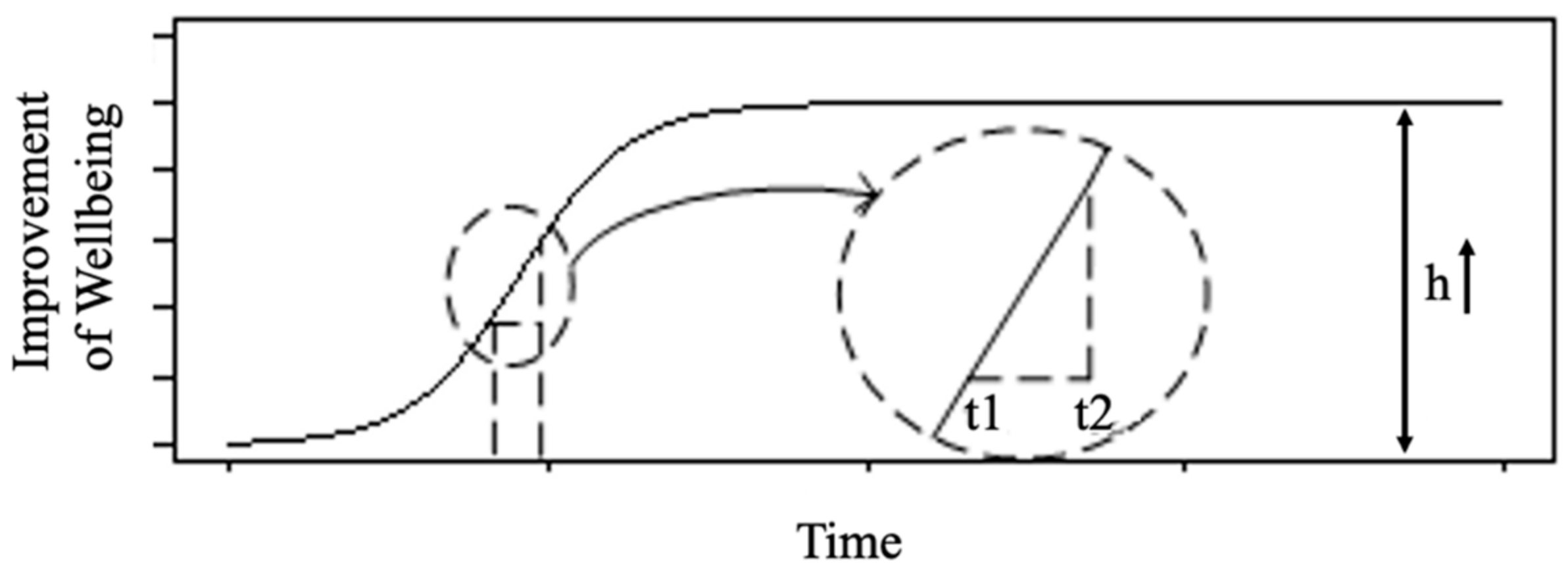 Buildings 11 00534 g005