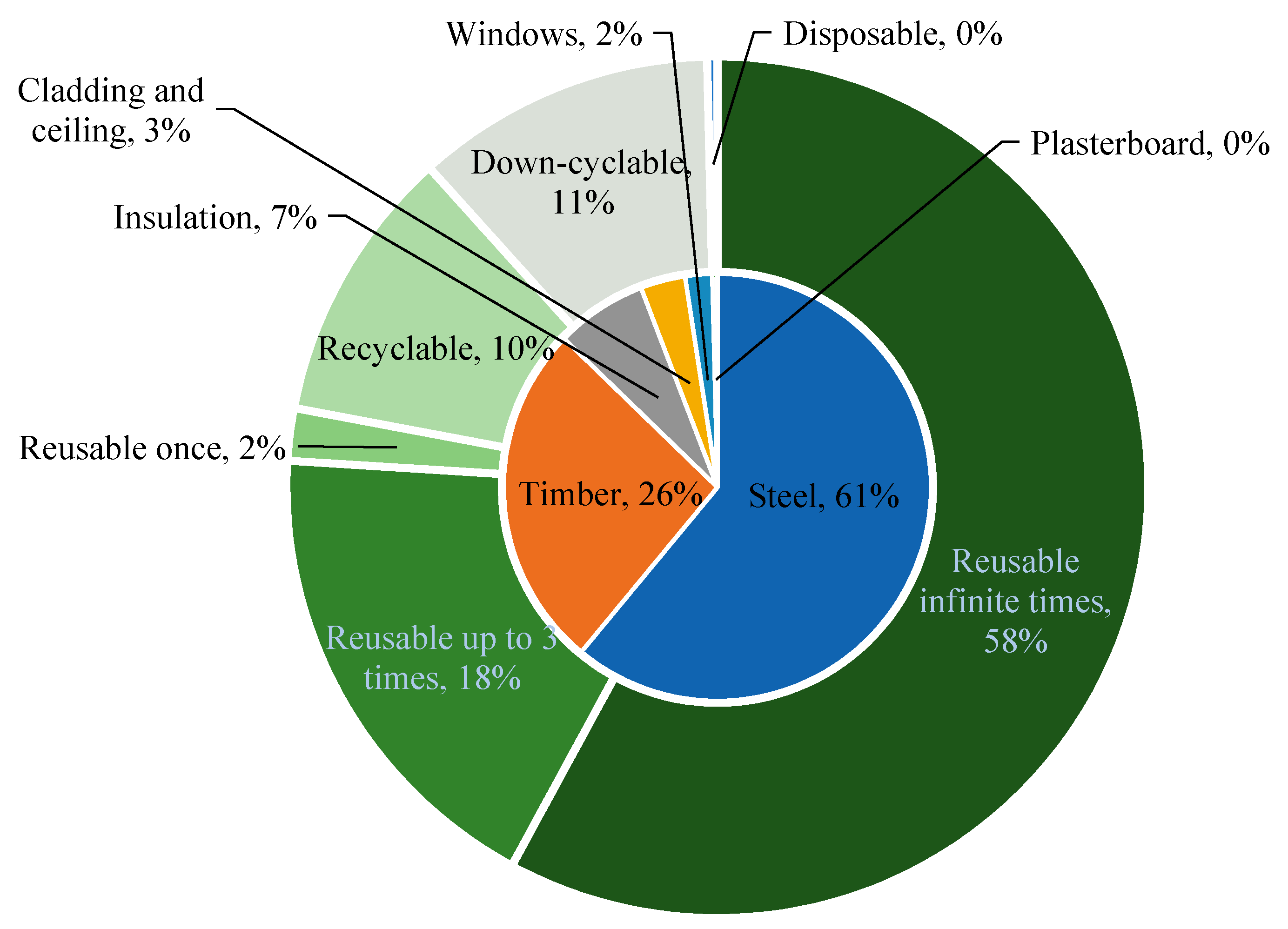Interconnections: An Analysis of Disassemblable Building 