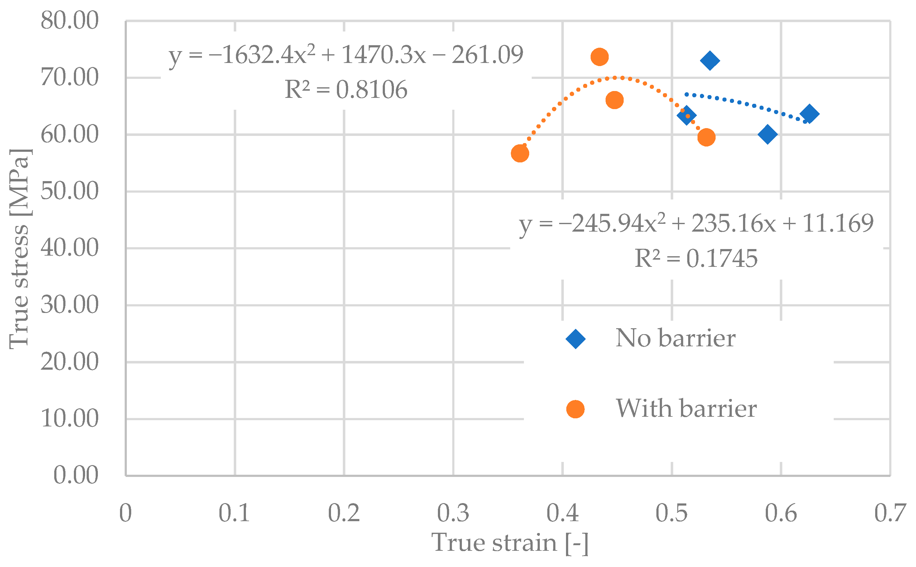 Buildings 11 00539 g004