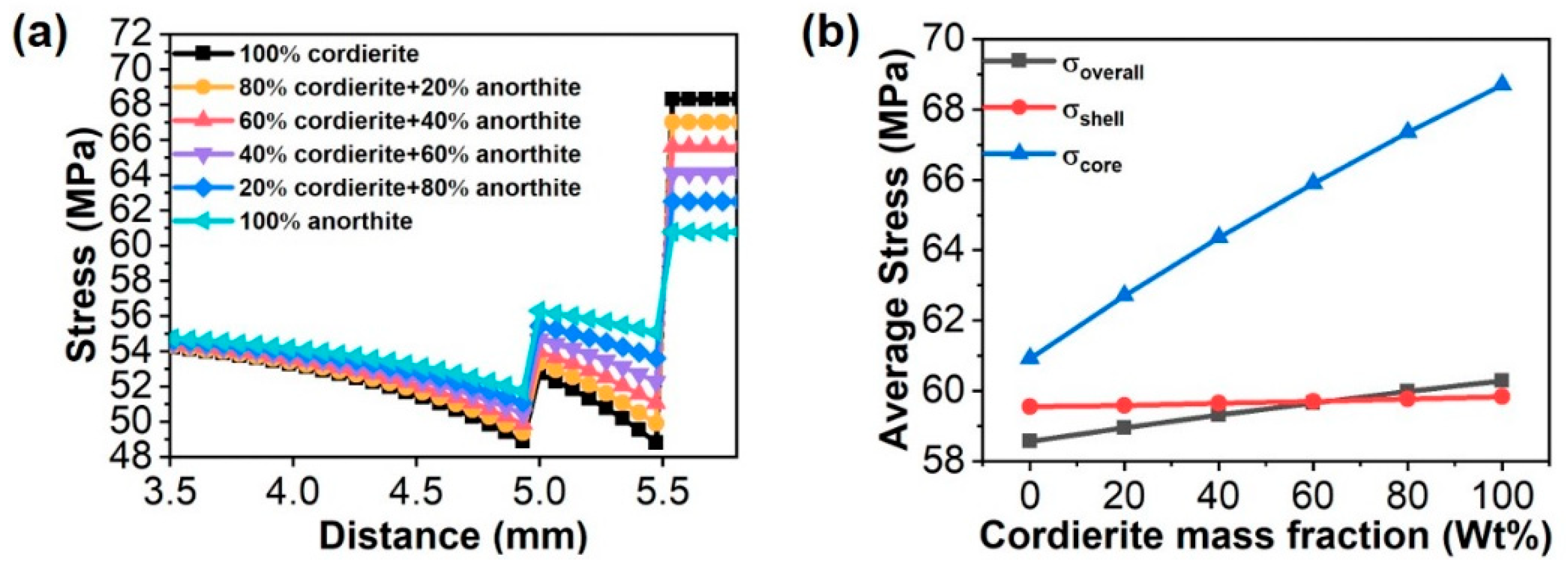 Buildings 11 00540 g004