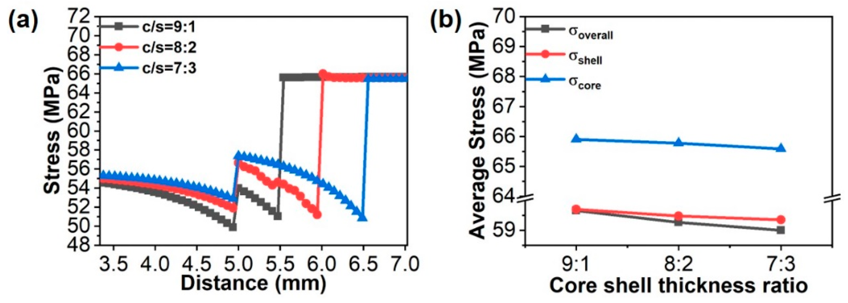 Buildings 11 00540 g005