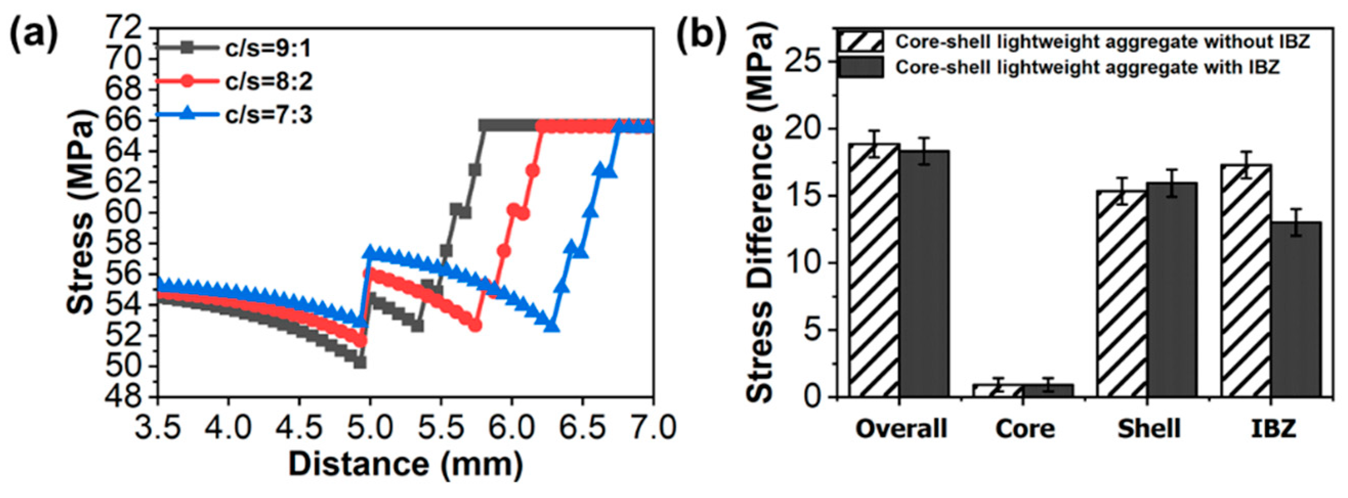 Buildings 11 00540 g006