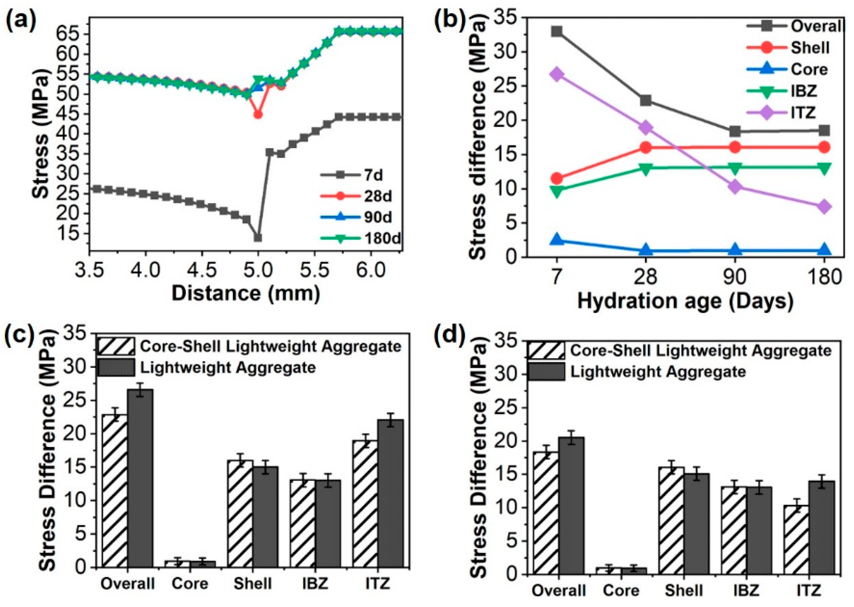 Buildings 11 00540 g007